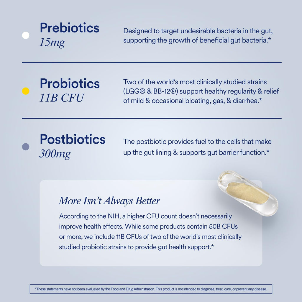 Ritual Synbiotic - Complete 3-in-1 Probiotic, Prebiotic, Postbiotic - for Women and Men - to Support Gut, Digestive Health, Regularity, Bloating - FENGGESTORE20