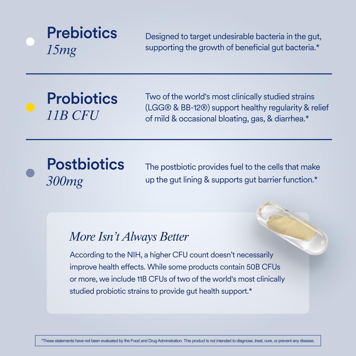 Ritual Synbiotic - Complete 3-in-1 Probiotic, Prebiotic, Postbiotic - for Women and Men - to Support Gut, Digestive Health, Regularity, Bloating - FENGGESTORE20
