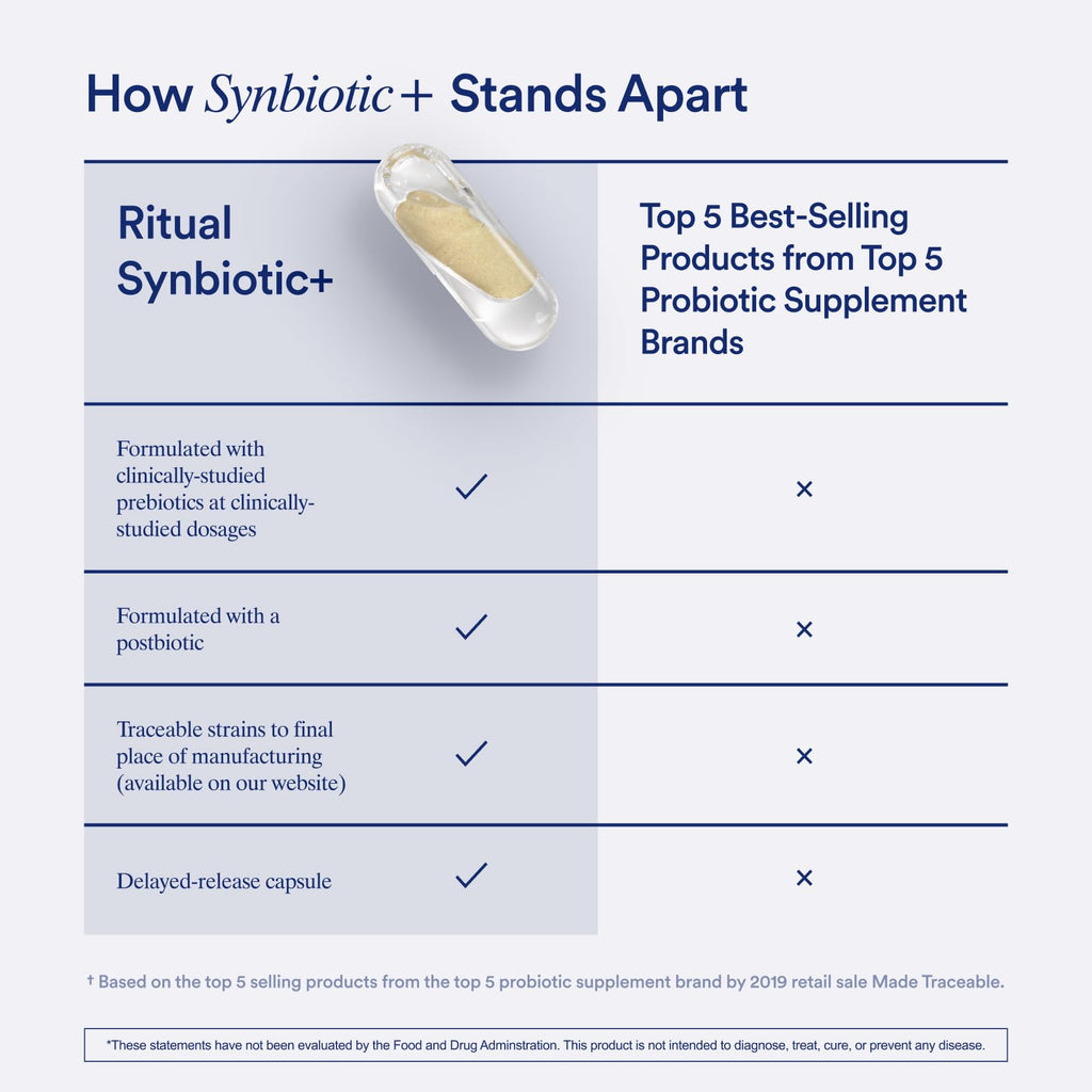 Ritual Synbiotic - Complete 3-in-1 Probiotic, Prebiotic, Postbiotic - for Women and Men - to Support Gut, Digestive Health, Regularity, Bloating - FENGGESTORE20