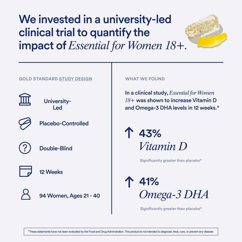 Ritual Women’s 18+ Daily Multivitamin - Key Essential Vitamins and Minerals to Support Energy, Heart, Bone, Brain Health* - Clinical Backed - Vegan - FENGGESTORE20