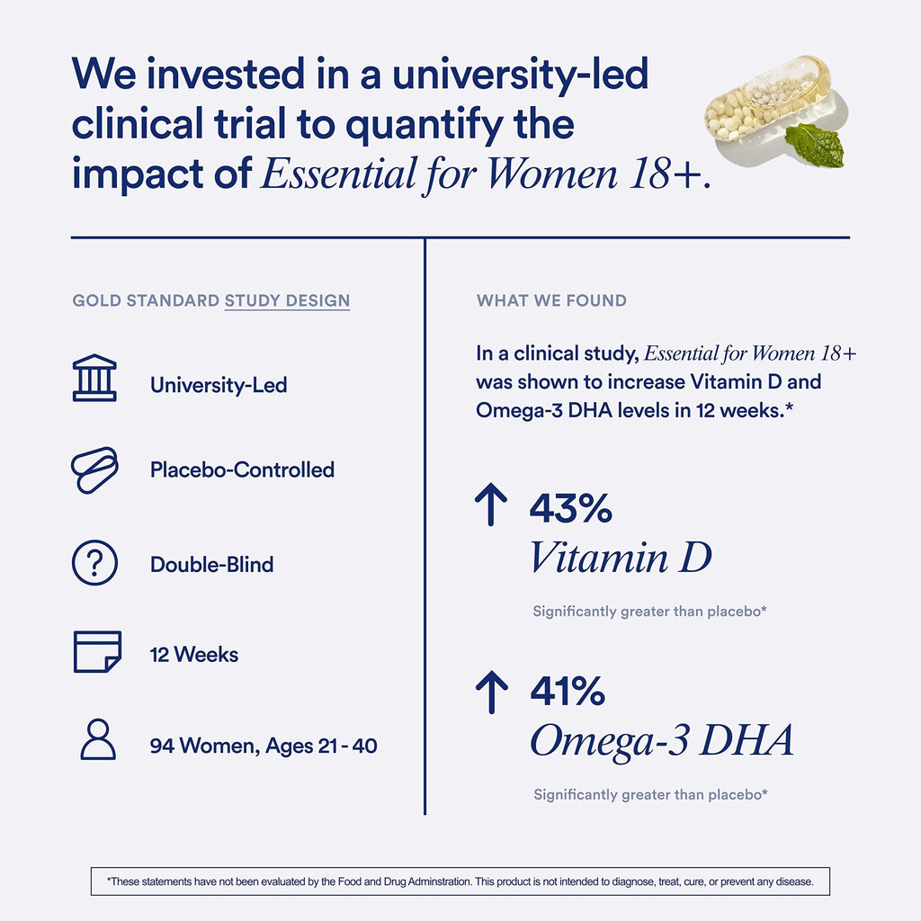 Ritual Women’s 18+ Daily Multivitamin - Key Essential Vitamins and Minerals to Support Energy, Heart, Bone, Brain Health* - Clinical Backed - Vegan - USP Verified - Mint - 60 Capsules - 30 Servings - FENGGESTORE20