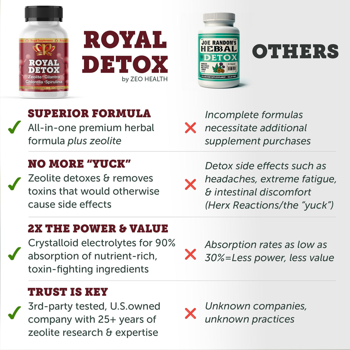 Royal Detox - All-in-One Cleanse | Zeolite, Cilantro, Chlorella, Spirulina, Apple Pectin | Full Body, Liver, Colon Detox | Supports Energy, Mood, Immunity, Gut Health, - FENGGESTORE20