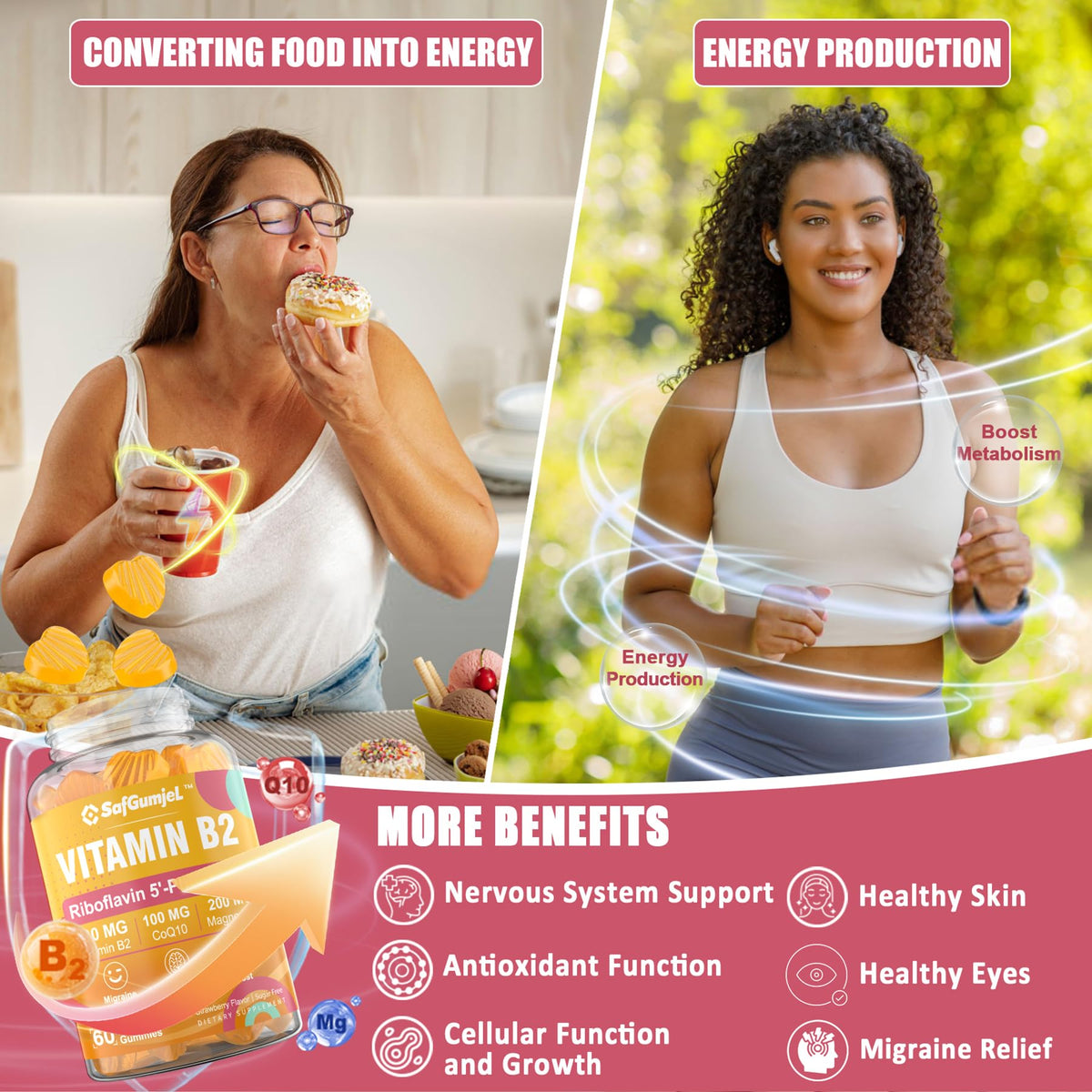 Safgumjel Vitamin B2 Gummies | Riboflavin 400mg with Magnesium & CoQ10 for Migraine Relief & Headache Relief | Sugar Free, Vegan, Strawberry Flavor, 60 Count - FENGGESTORE20