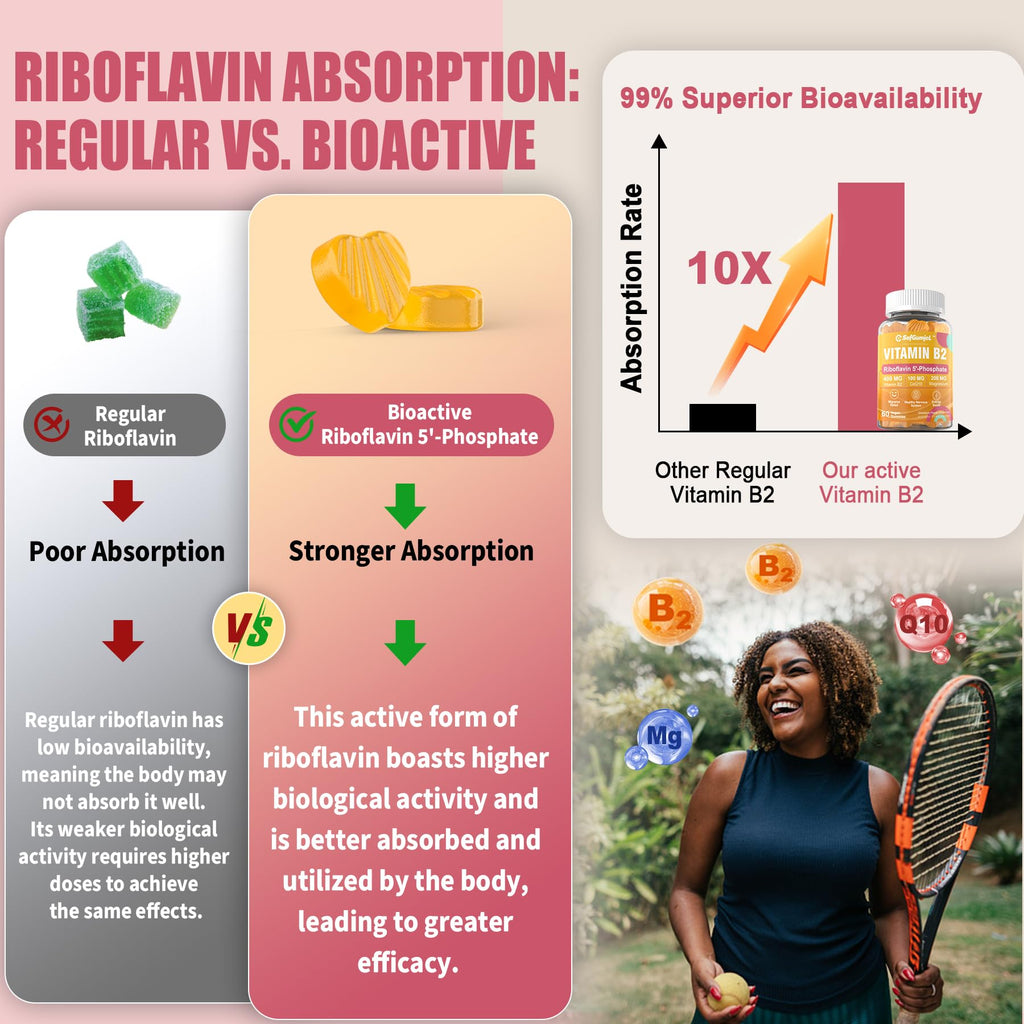 Safgumjel Vitamin B2 Gummies | Riboflavin 400mg with Magnesium & CoQ10 for Migraine Relief & Headache Relief | Sugar Free, Vegan, Strawberry Flavor, 60 Count - FENGGESTORE20