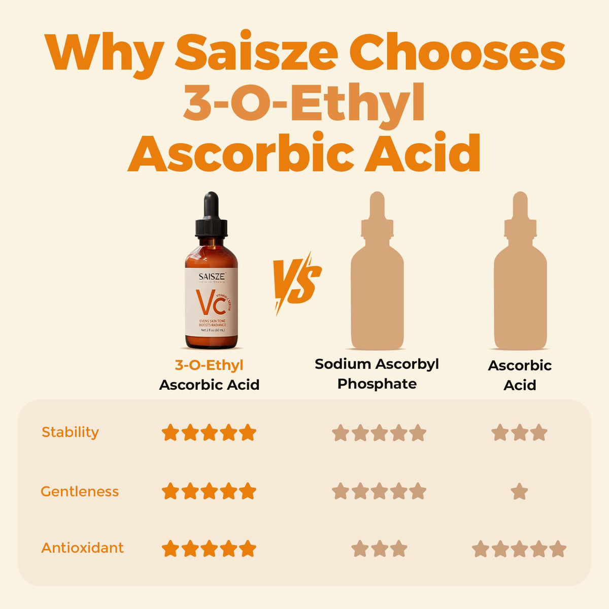 SAISZE Vitamin C Serum for Face, Facial Serum for Dark Spot, Skin Care Gifts for Women, Mothers Day gifts, Anti Aging with Vitamin C, Hyaluronic Acid, 60ml - FENGGESTORE20