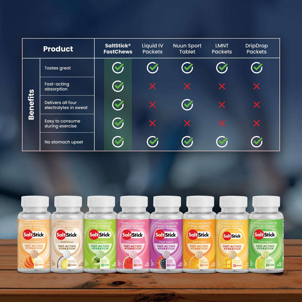 SaltStick Electrolyte FastChews - 60 Mixed Berry Chewable Tablets - Salt Tablets for Running and Hydration, Electrolyte Chews - 60 Count Bottle - FENGGESTORE20