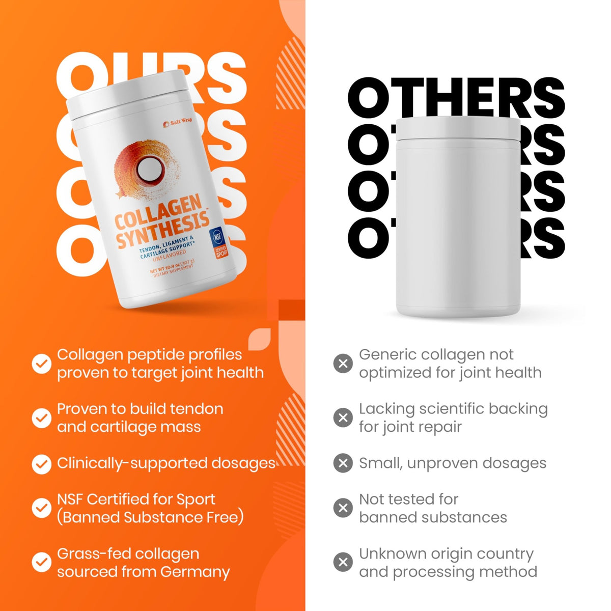 SaltWrap Collagen Synthesis - Collagen Peptides for Joints with Fortigel, Tendoforte, Best Collagen Powder for Tendons, Ligaments - FENGGESTORE20