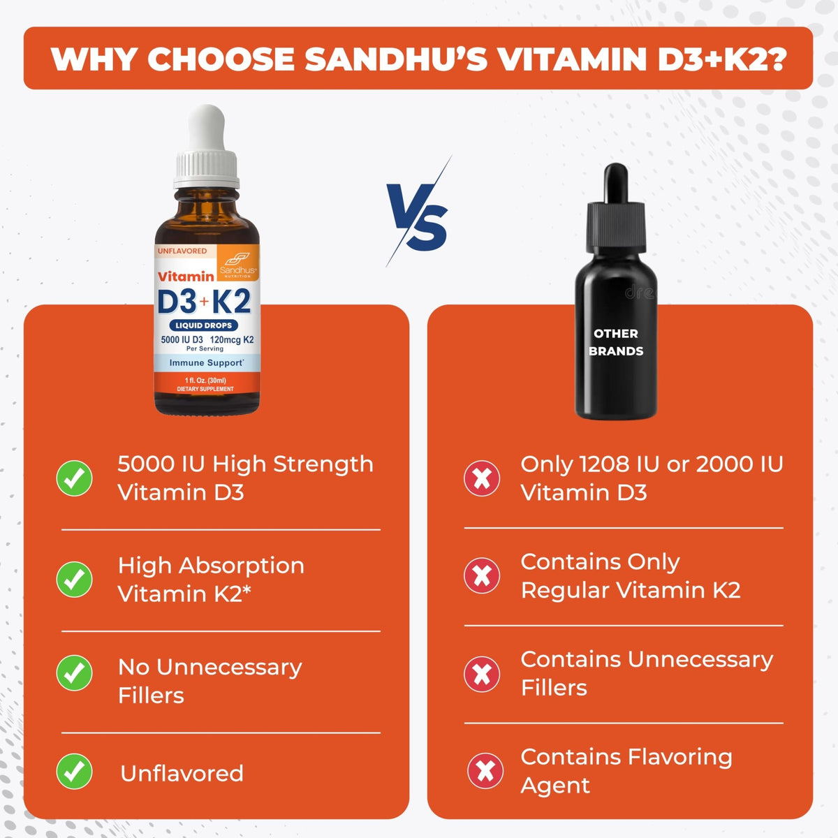 Sandhu's Vitamin D3 K2 Drops for Adults | 5000 IU D3 Liquid, 120mcg K2 Supplement 1 Fl Oz (Pack of 2) | D3K2 Supports Superior Absorption - FENGGESTORE20