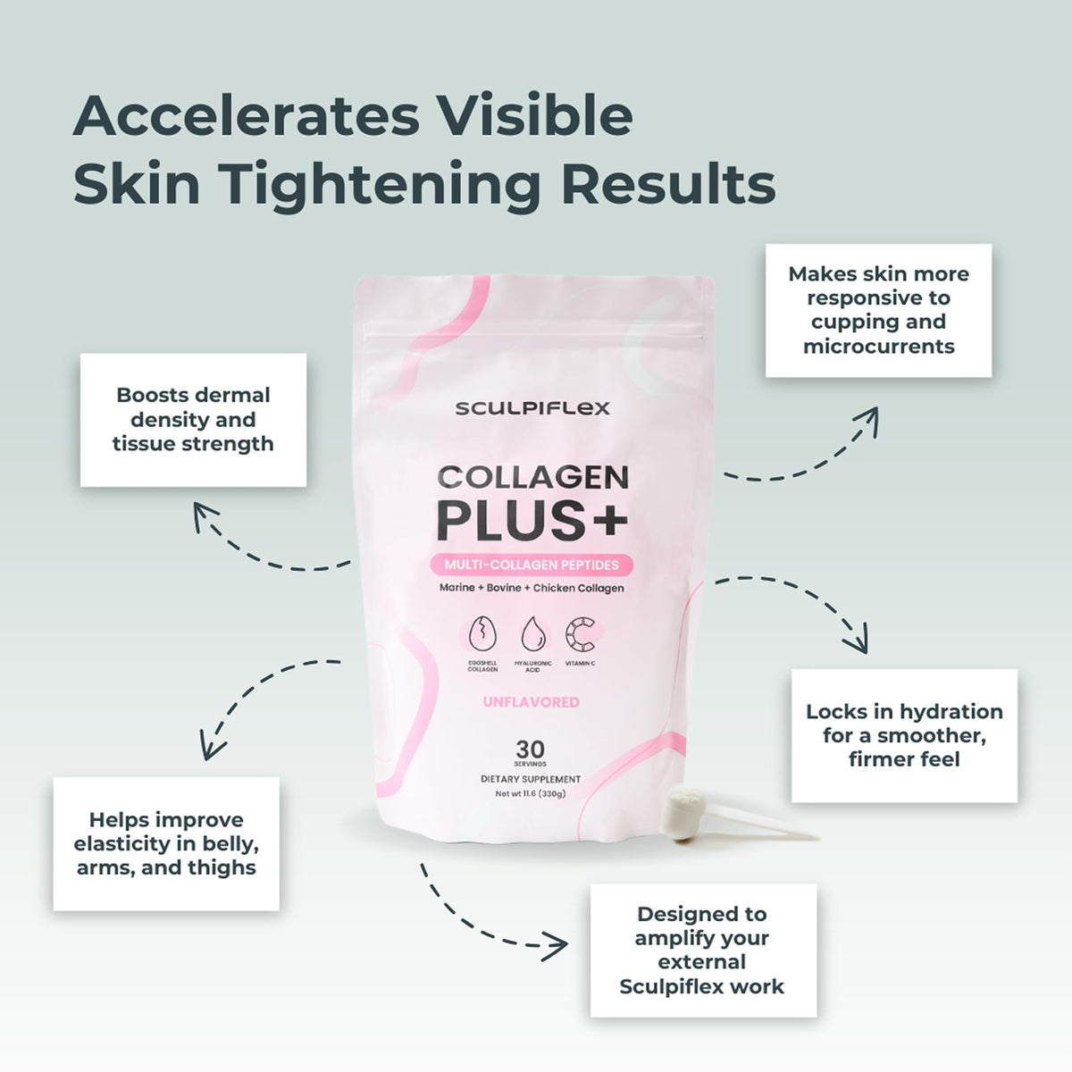 Sculpiflex Hydrolyzed Collagen Peptides Powder, Marine, Bovine, and Chicken Unflavored Multi Collagen Complex for Women, Firms Skin and Boosts Elasticity, Hydrating with Hyaluronic Acid (30 Servings) - FENGGESTORE20