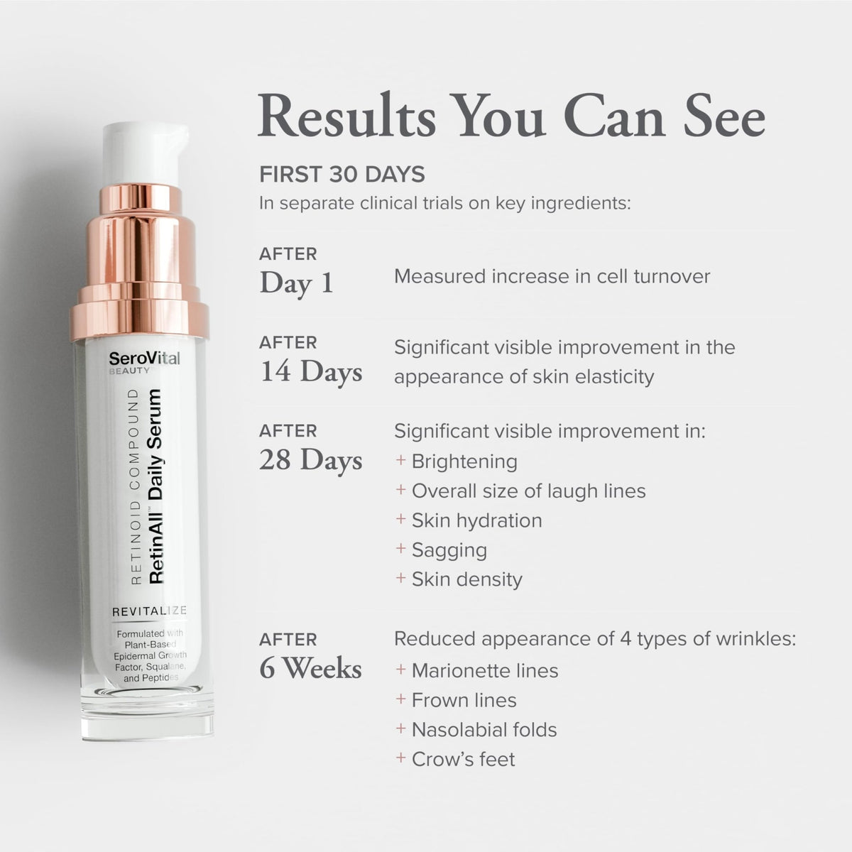 SeroVital Beauty RetinAll Daily Serum – Redefining Retinol – Retinoid Skin Serum – Anti Wrinkle Face Serum for Women, 1 oz - FENGGESTORE20