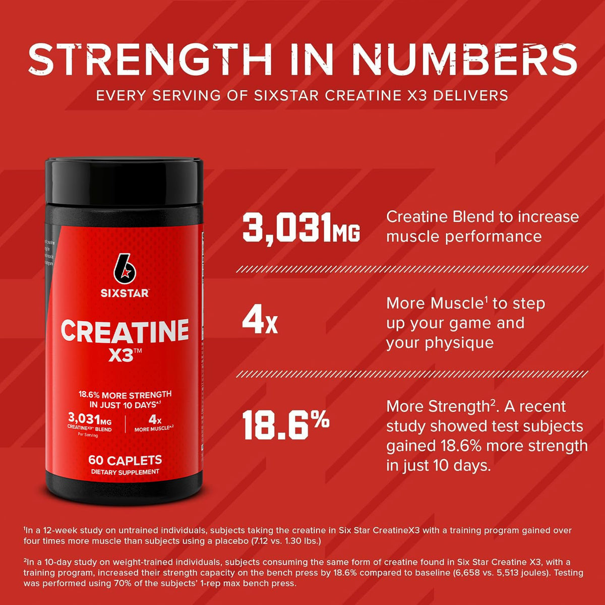 Six Star Creatine Pills, X3 (60 Caplets) - Creatine for Women & Men - Creatine Capsules Support Muscle Strength - Pre & Post Workout Creatine Supplement - FENGGESTORE20