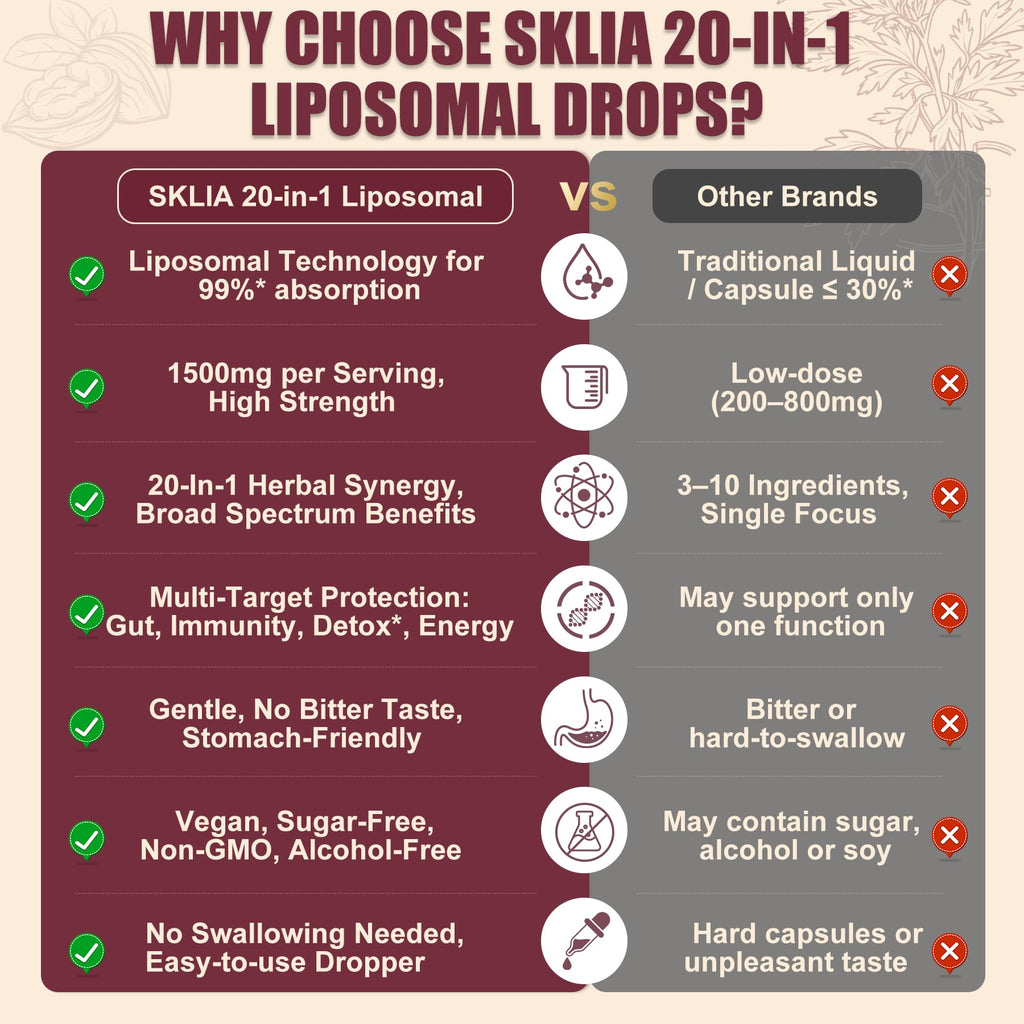 SKLIA 20-in-1 Liposomal Wormwood Black Walnut Cleanse for Humans Drops Liquid – Rapid Gut Cleanse & Digestive Support with Clove, Berberine, Garlic, Soursop - FENGGESTORE20