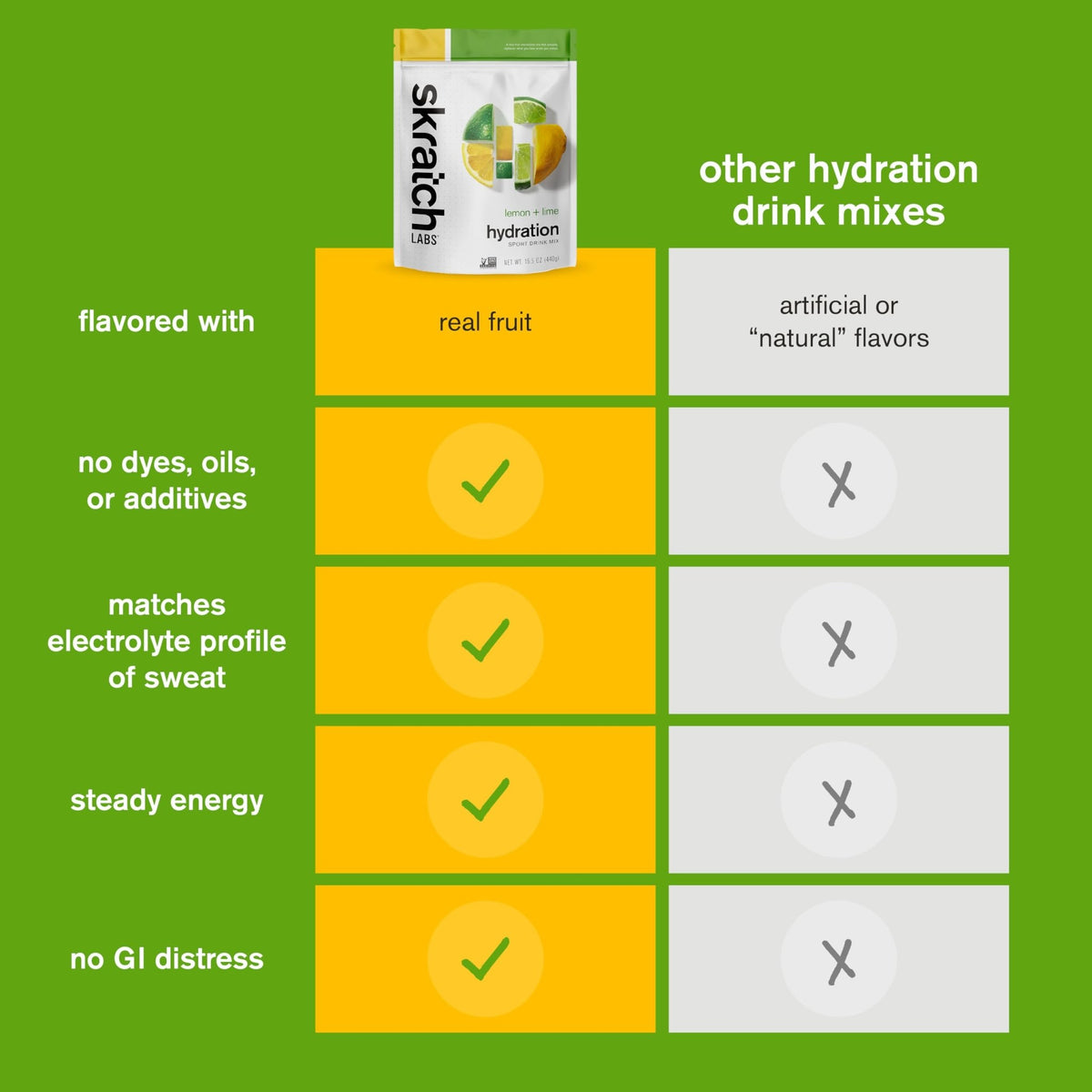 Skratch Labs Hydration Sports Drink Mix – Real‑Fruit Electrolyte Powder for Fast Hydration & Endurance | Lemon & Lime | 20 Servings | Vegan, Non‑GMO, Clean Ingredients - FENGGESTORE20