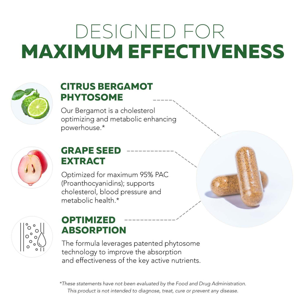 SoActive Bergamot: 2.5X More Effective, Italian Citrus Bergamot Phytosome - Clinically Validated | Enhanced with Grape Seed Extract - FENGGESTORE20