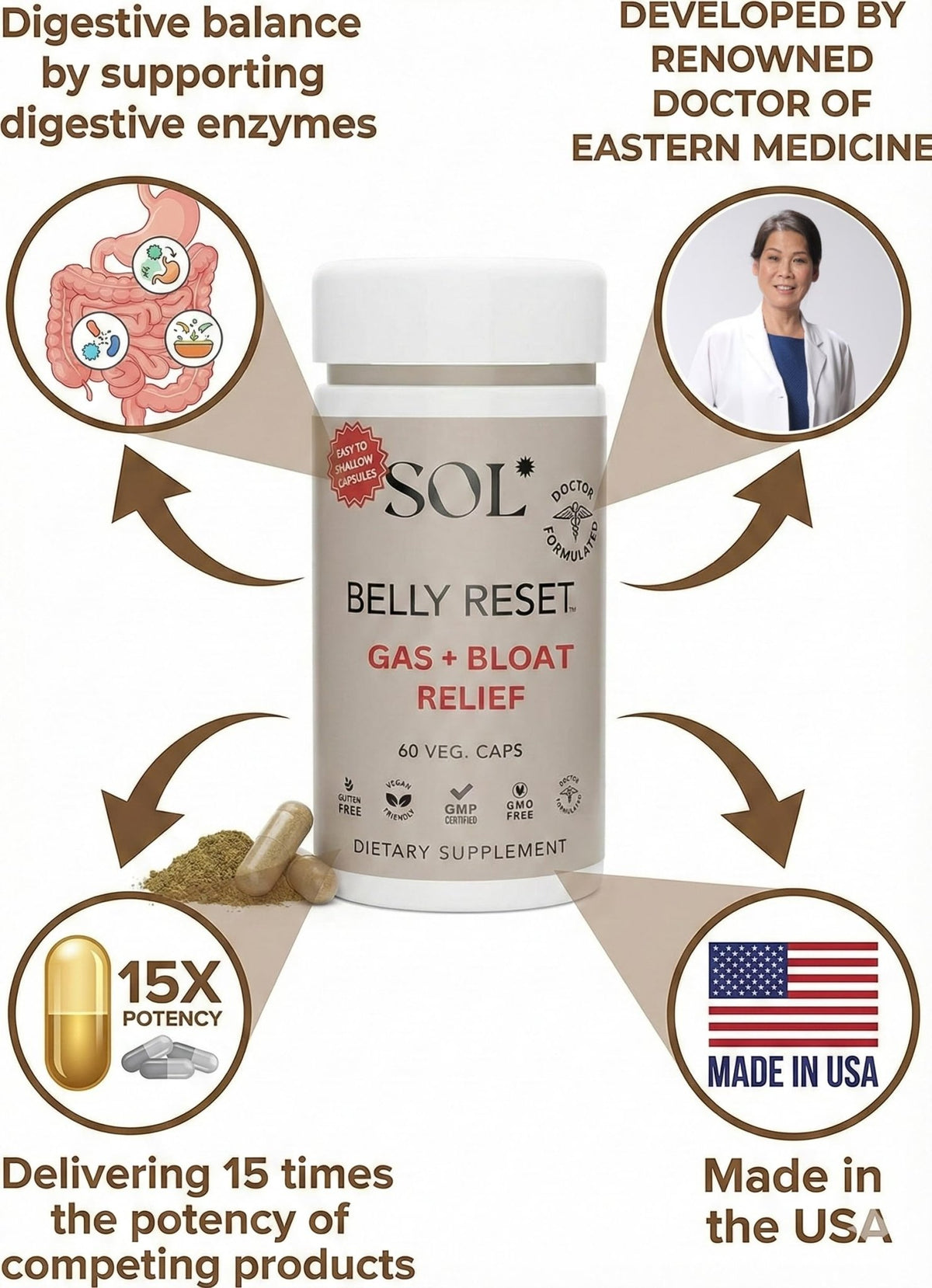 Sol Nutrition Complete Belly Reset - Gut Cleanse Detox for Men & Women - 60 Easy to Swallow Capsules - Herbal, Vegan & Gluten Free Gut Reset - FENGGESTORE20