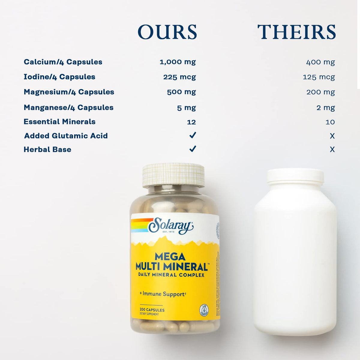 Solaray Mega Multi Mineral | 200 Capsules - FENGGESTORE20