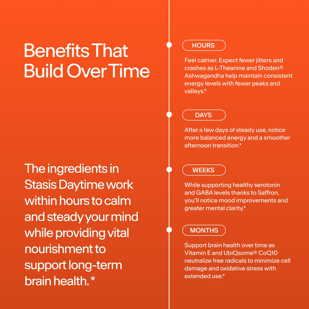 Stasis Daytime Energy & Focus Supplement for Men & Women with Vitamin D3, L Theanine, Ashwagandha & CoQ10, Cognitive Support Capsules for Morning Routines, Vegan, Non GMO, 25 Servings, 1 Month Supply - FENGGESTORE20