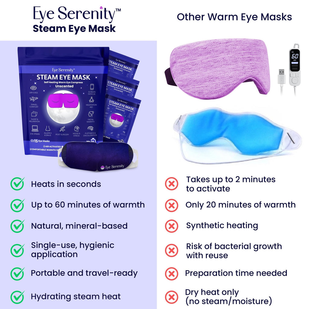 Steam Eye Mask, Self Heating Warm Compress for Dry Eyes I Heated Fast Relief for Stye, Puffy Sensitive Eyes, Moist Heat, Easter Basket Stuffers - FENGGESTORE20