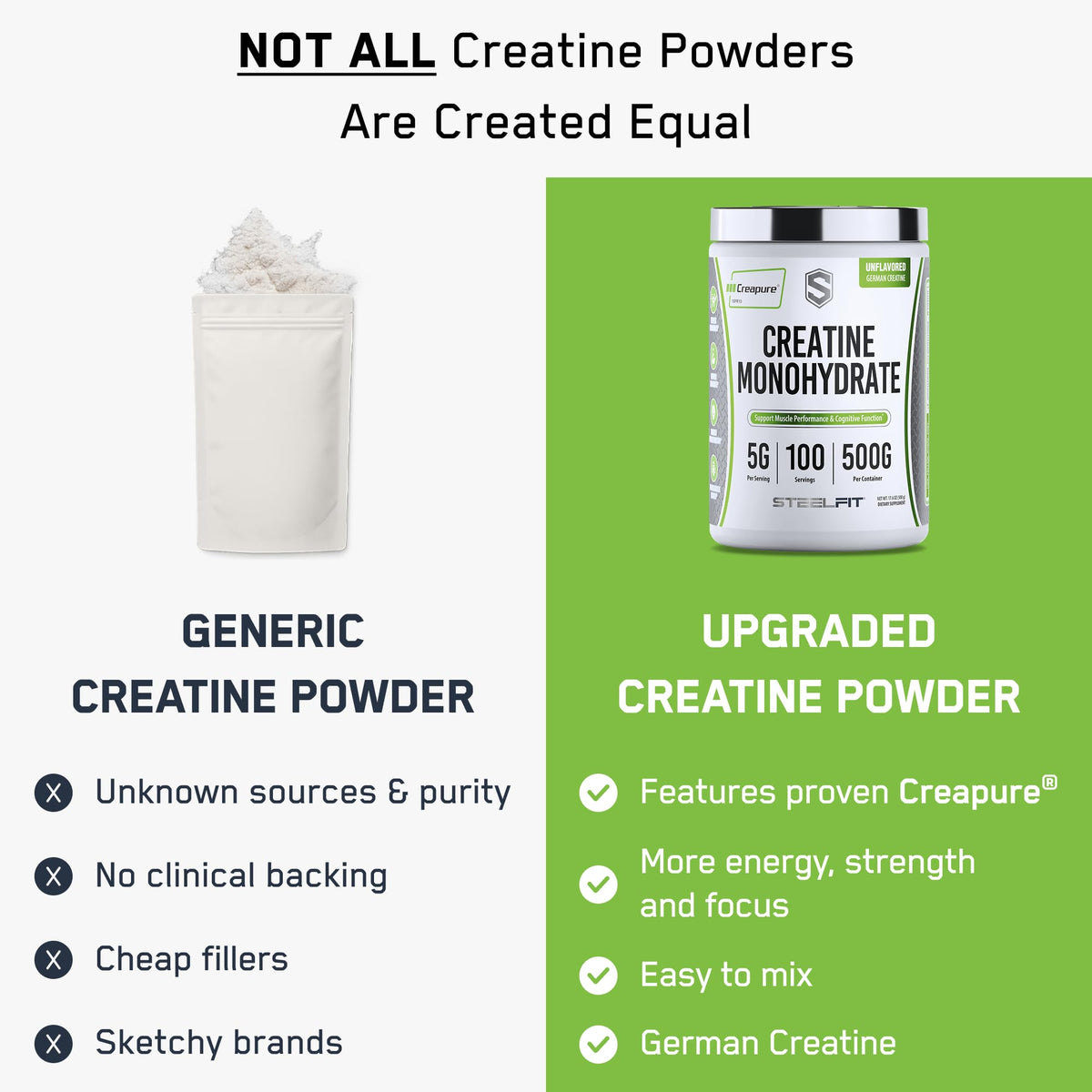 SteelFit Creapure Creatine Monohydrate Powder, Unflavored - German Micronized Creatine Powder for Men & Women - Gym Workout Nutritional Supplements for Muscle Gain - FENGGESTORE20