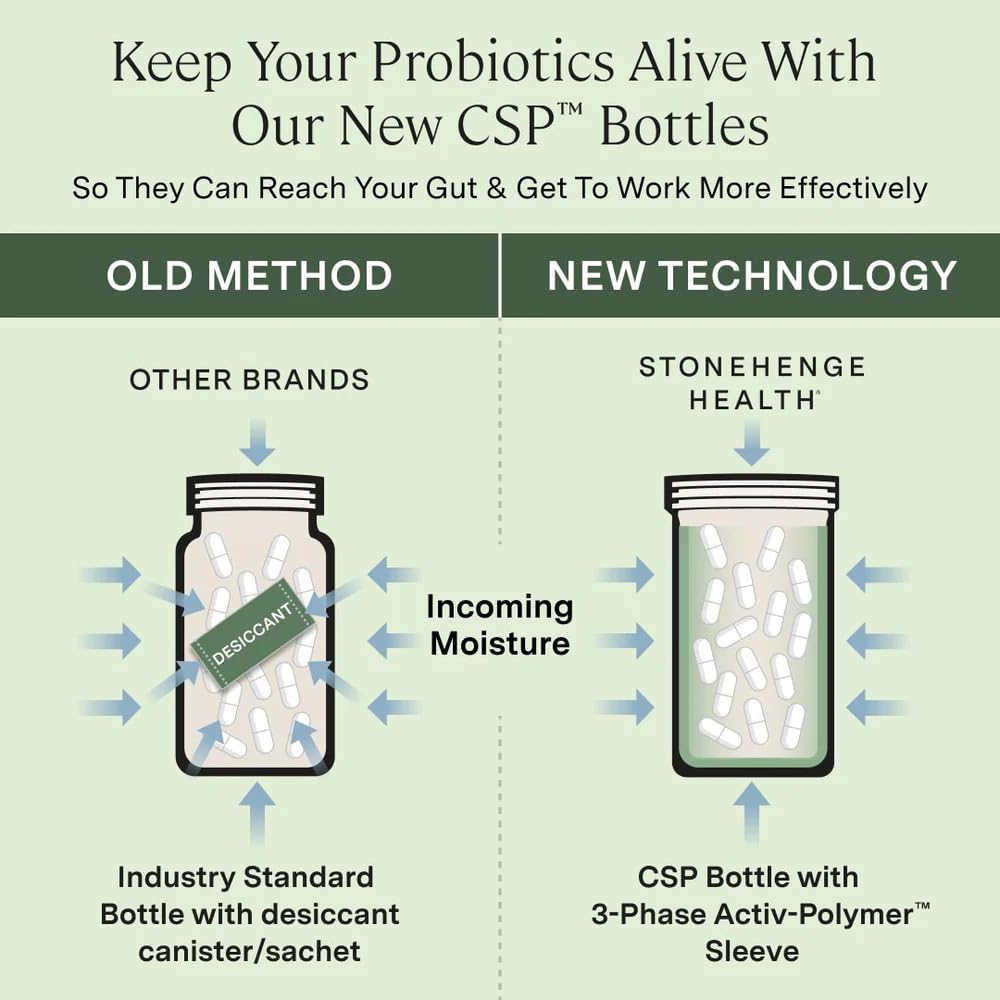 Stonehenge Health Probiotics 55 Billion CFU - 16 Strains, Prebiotic, Synbiotics Dynamic Biotics - Lactobacillus Acidophilus, Delayed Release - FENGGESTORE20