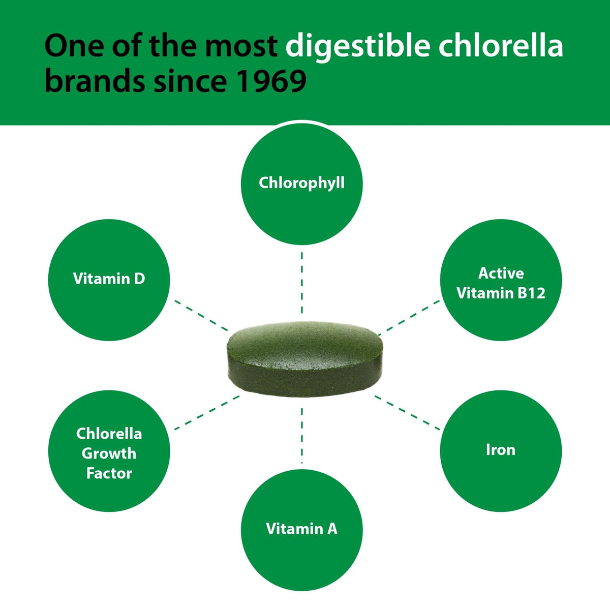 Sun Chlorella 500mg Whole Body Wellness Green Algae Superfood Supplement - Immune Defense, Gut Health, Natural Purification, Energy Boost - FENGGESTORE20