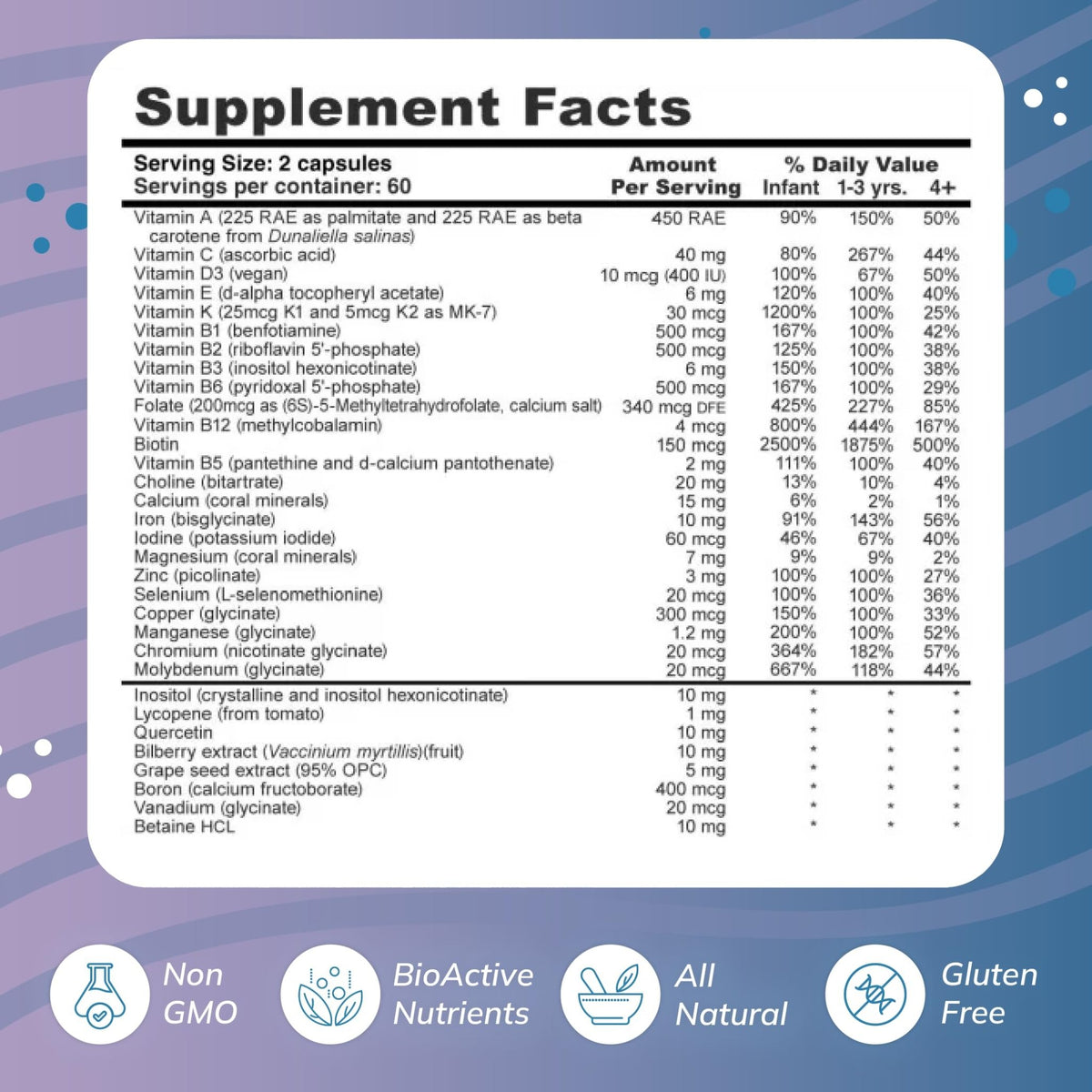 Super Mini-Multi - Children's Multivitamin Swallowable Capsules with Methyl Folate, Methyl B12 and Coenzyme B Vitamins for Growth - FENGGESTORE20