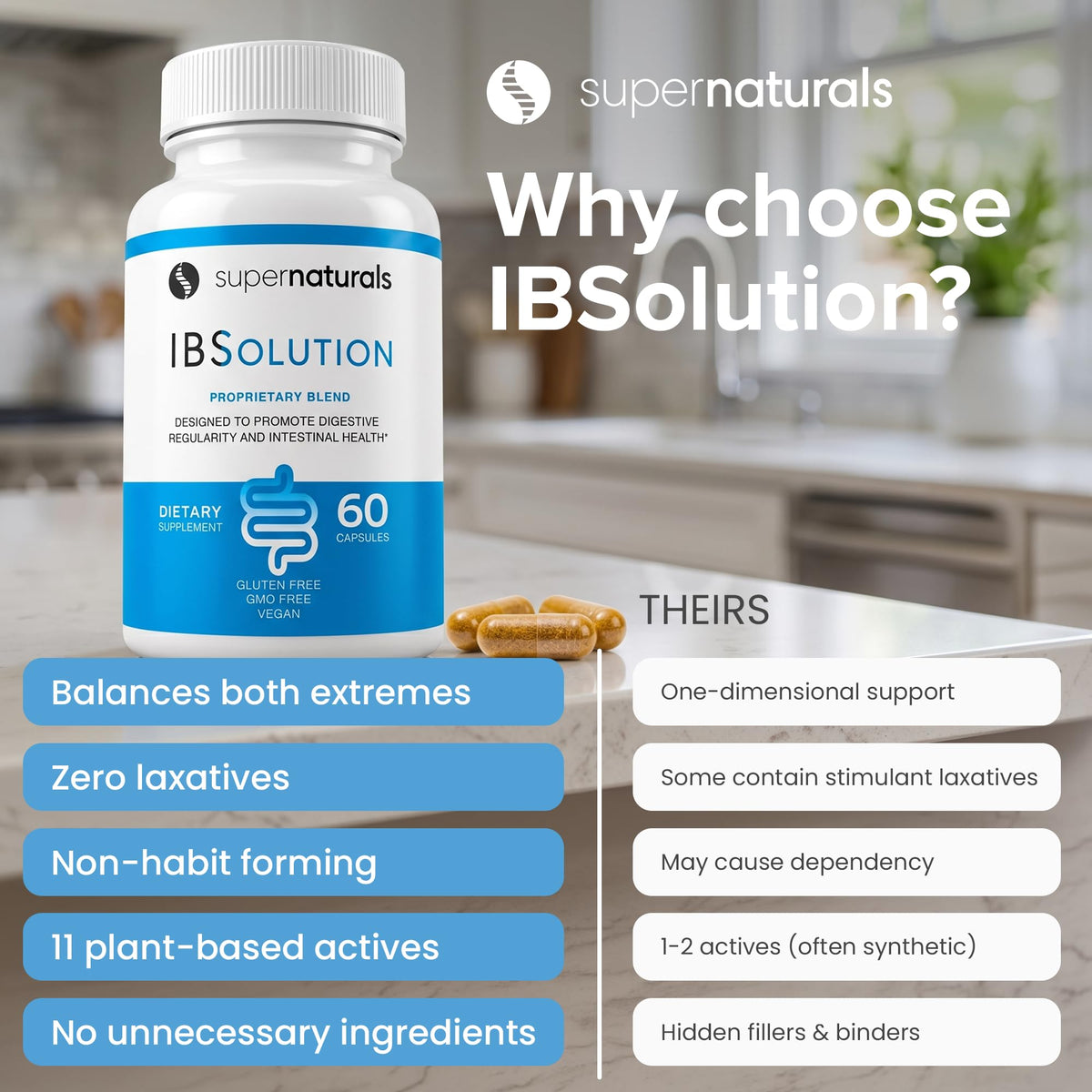 SuperNaturals IBSolution - Made in USA, Non-GMO, Gluten Free & Vegan (60 Capsules) - Digestive Gut Health Supplement With Psyllium Husk - Gas, Bloating, Diarrhea - FENGGESTORE20
