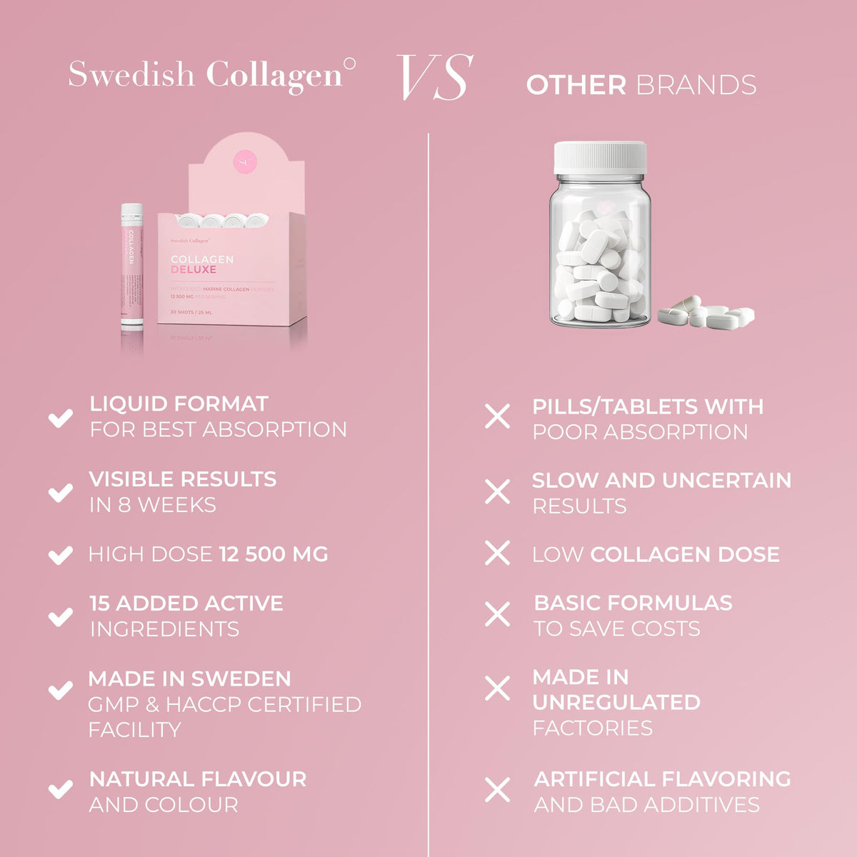 Swedish Collagen Deluxe, 12,500 mg Hydrolyzed Marine Collagen Liquid Supplement - 20 x 25 ml Daily Shots | Hyaluronic Acid, Biotin & Vitamin C for Healthy Hair, Skin, Nails & Joints | Sugar-Free - FENGGESTORE20