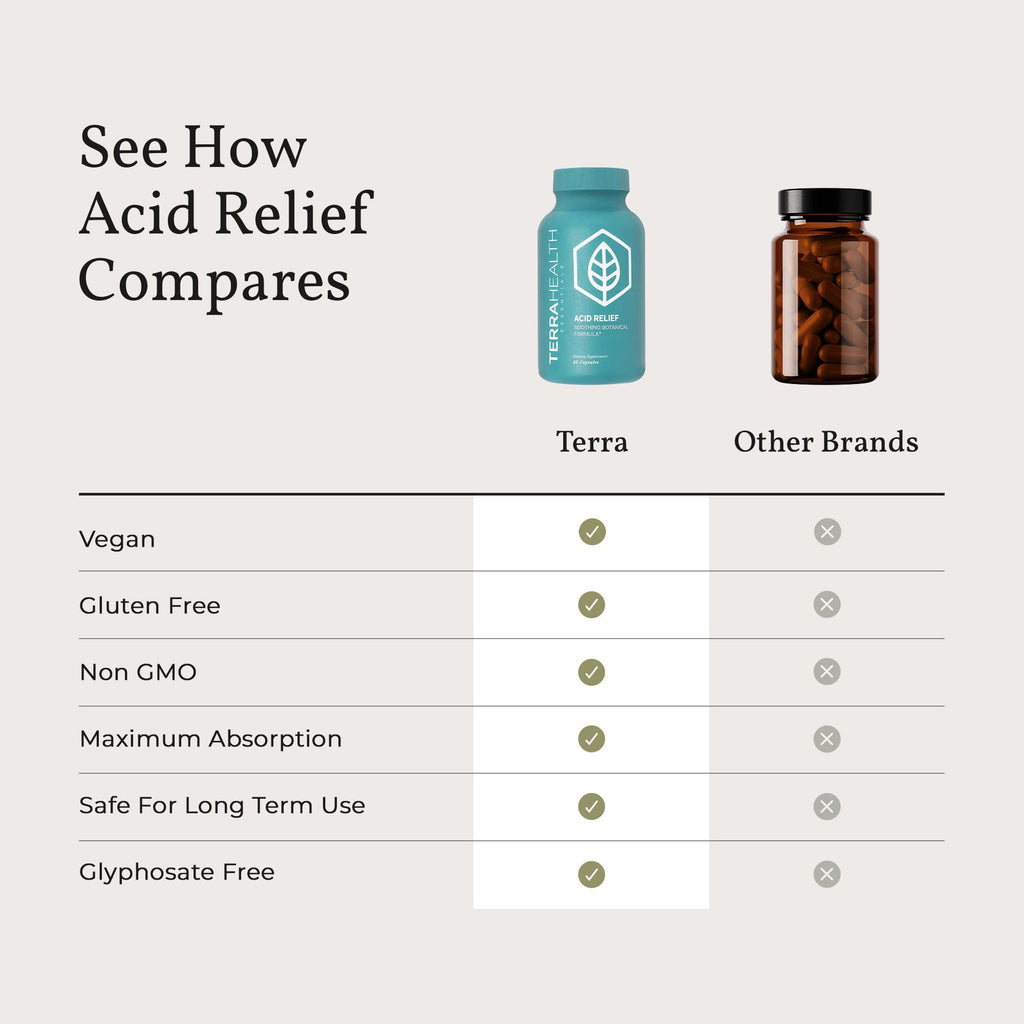 Terra Health Essentials Acid Relief - Plant Based Digestive Support Supplement for Comfortable Gut Function - Lemon Balm, Slippery Elm, Aloe Vera, DGL Licorice - 60 Capsules - FENGGESTORE20
