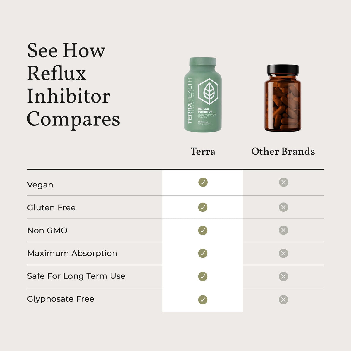 Terra Health Essentials Reflux Inhibitor - Digestive Supplement for Stomach Comfort, Acid Balance & Nutrient Absorption - Betaine HCL with Pepsin - FENGGESTORE20