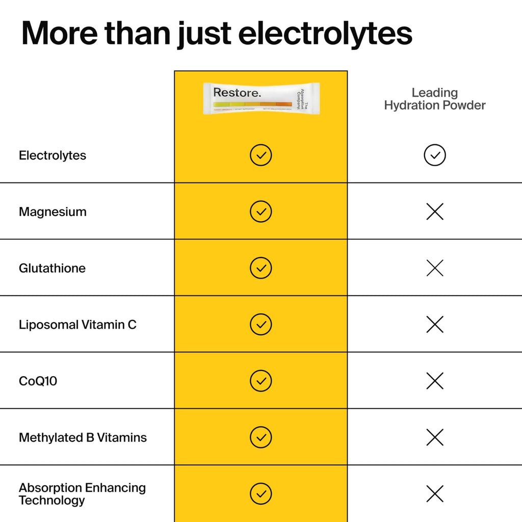 The Absorption Company Electrolyte Powder Packets - Workout Recovery & Hydration Drink Mix with Liposomal Glutathione, Vitamin C & Methylated B Vitamins - FENGGESTORE20