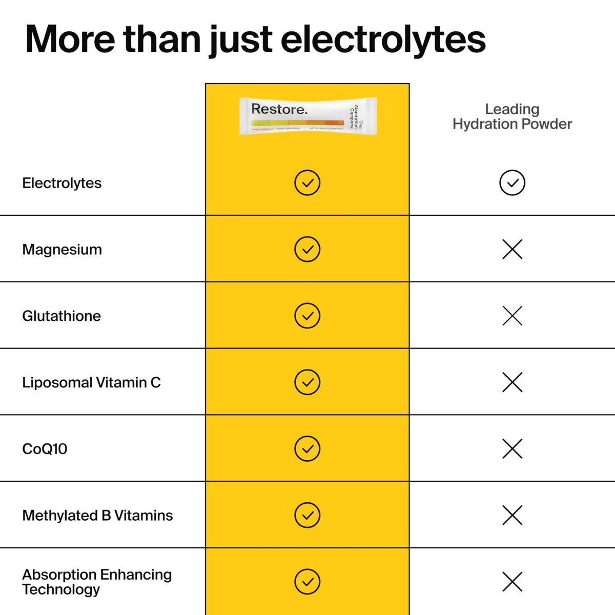 The Absorption Company Electrolyte Powder Packets - Workout Recovery & Hydration Drink Mix with Liposomal Glutathione, Vitamin C & Methylated B Vitamins - FENGGESTORE20