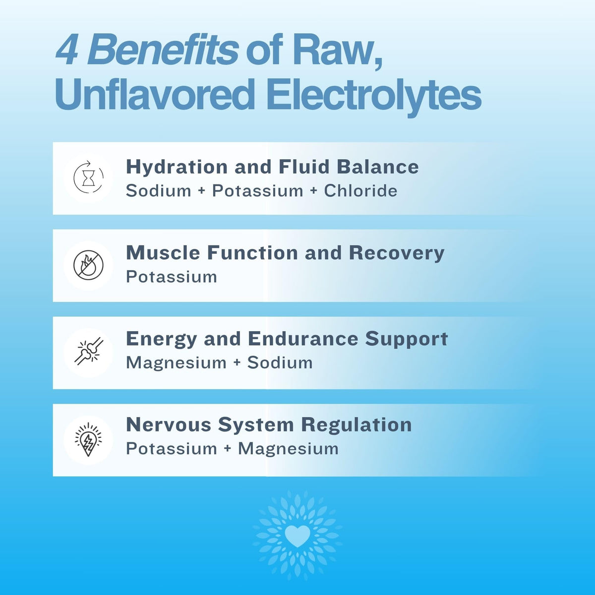 The Good Intentions Club Fasting Electrolytes - Unflavored Electrolyte Powder - 100 Servings - Fasting Salts - Fasting Supplement - Electrolytes for Fasting - FENGGESTORE20