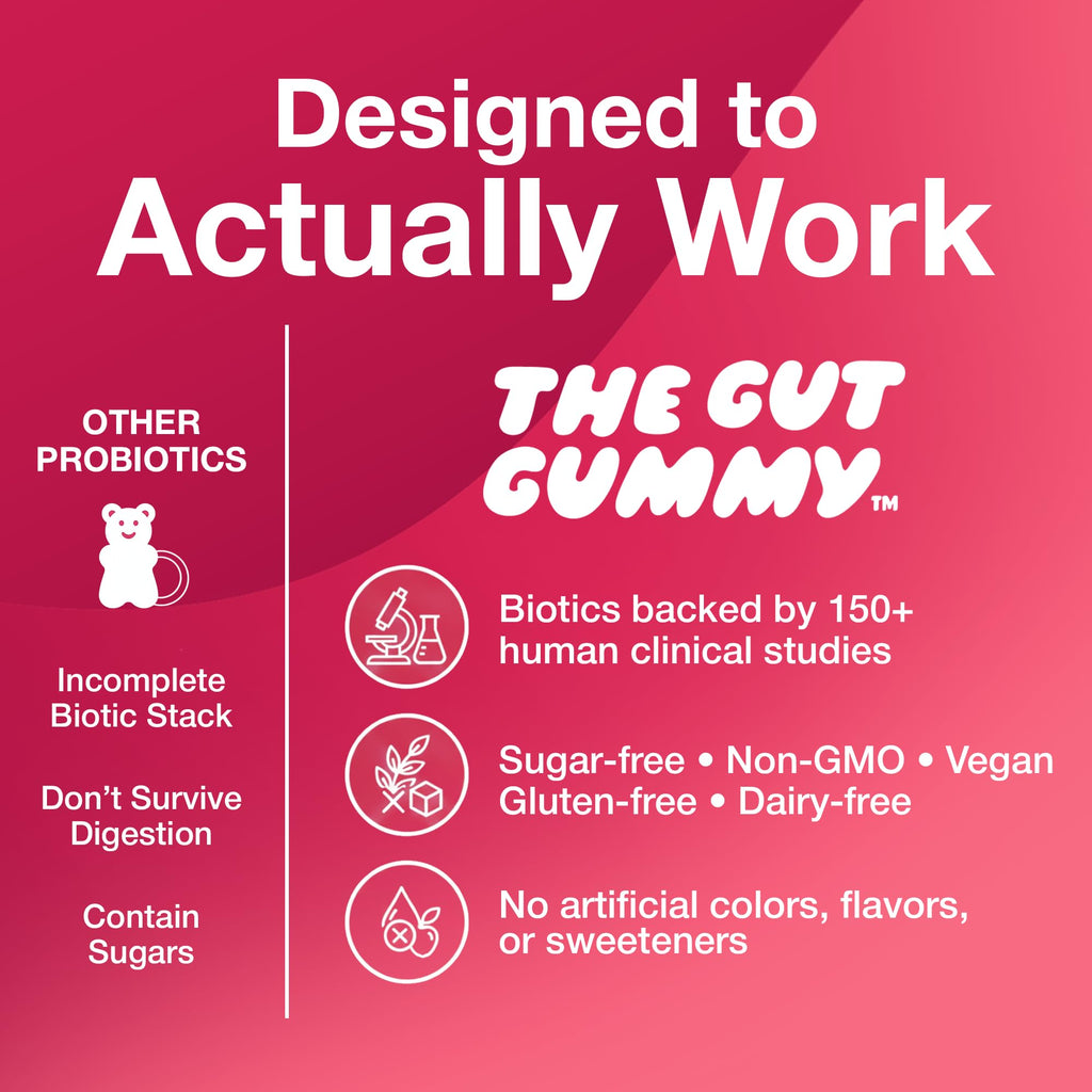 The Gut Gummy, 360° Daily Gut Reset, Full-Spectrum Tribiotic for Women & Men, Prebiotics Probiotics Postbiotics for Bloating, Belly Fat, Skin & Immune Support, Sugar Free Tart Cherry Gummies, 60 Count - FENGGESTORE20