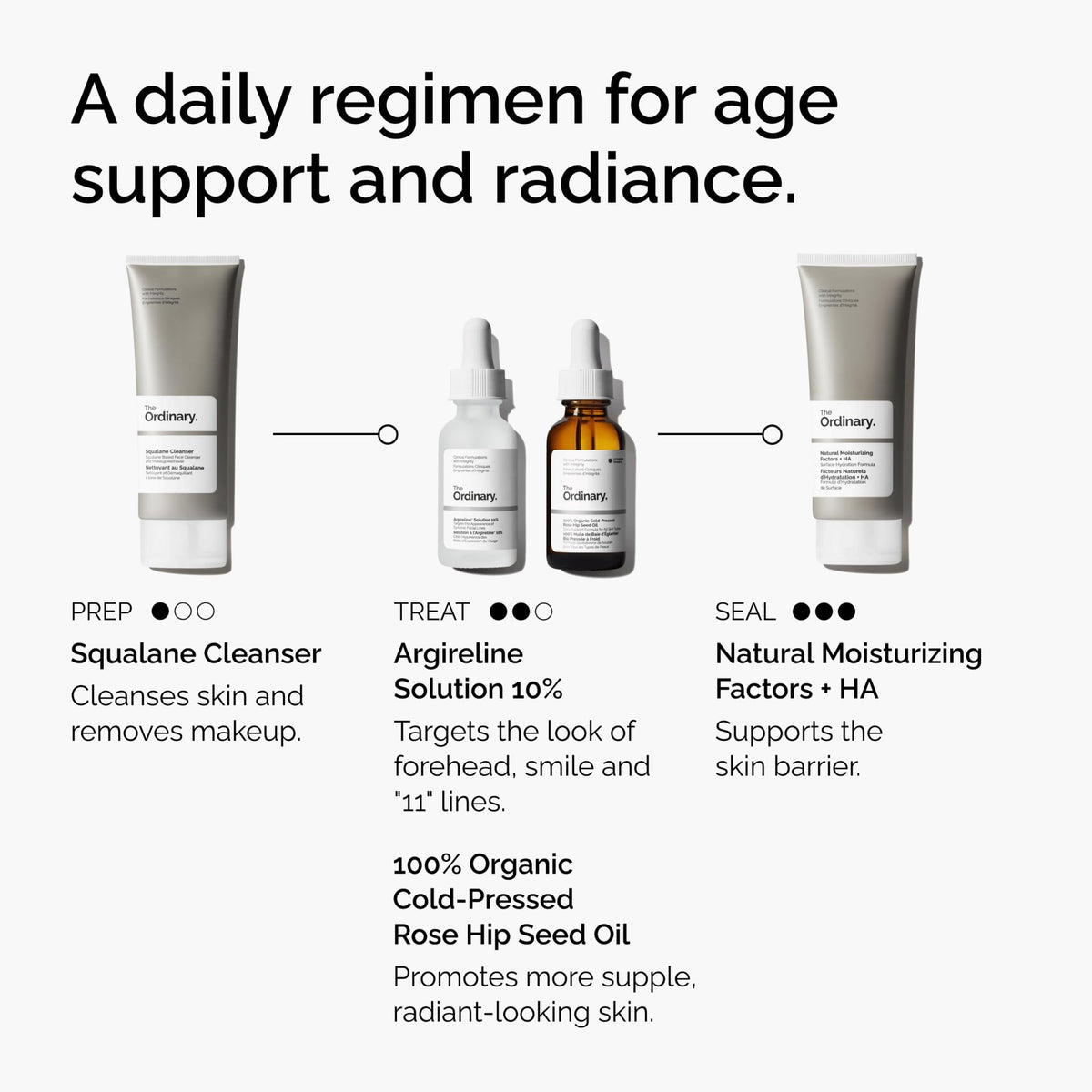 The Ordinary Argireline Solution 10%, Serum Good for Reducing the Appearance of Fine Lines, 1 Fl Oz - FENGGESTORE20