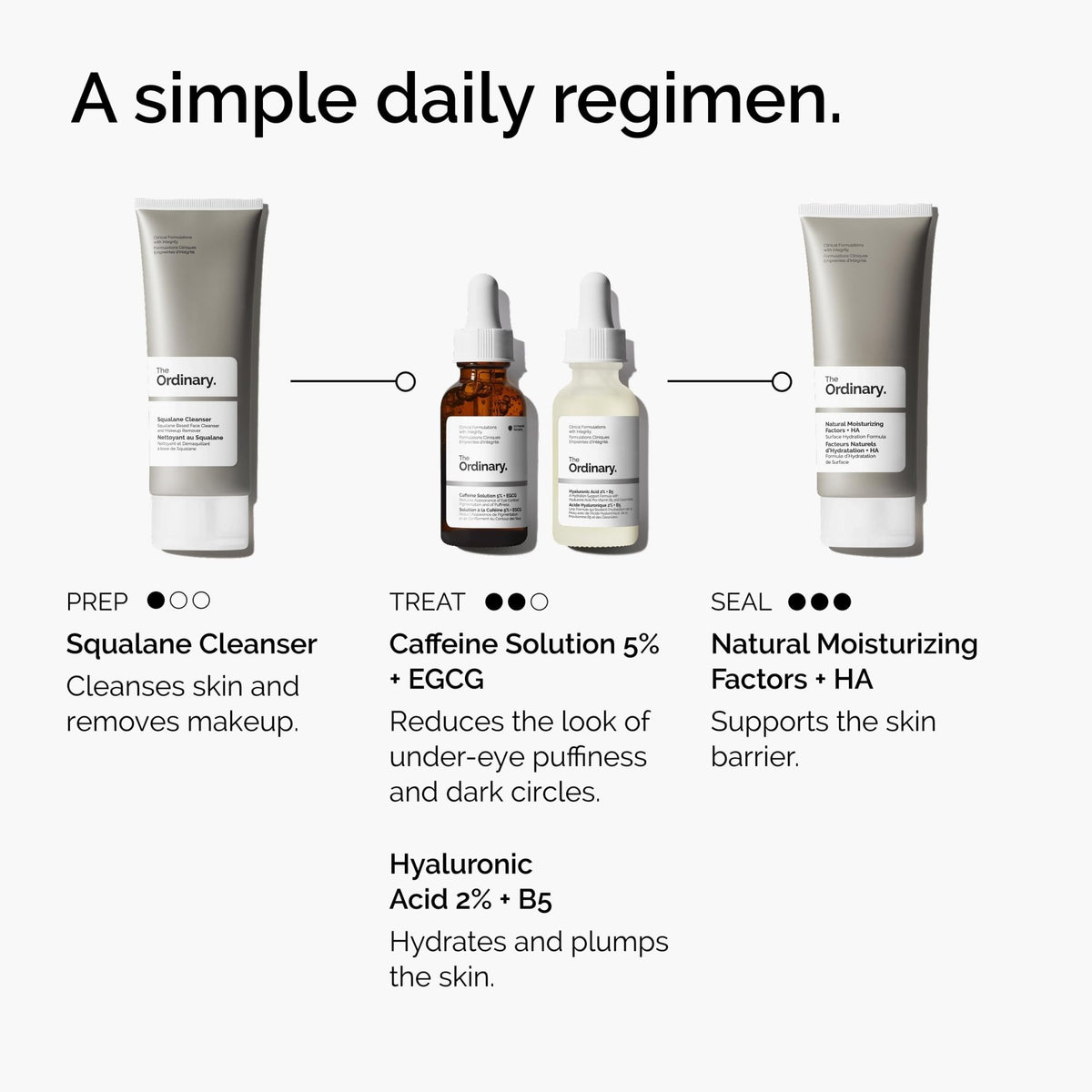The Ordinary Caffeine Solution 5% + EGCG, Depuffing Eye Serum for Dark Circles and Tired Eyes, 1 Fl Oz - FENGGESTORE20