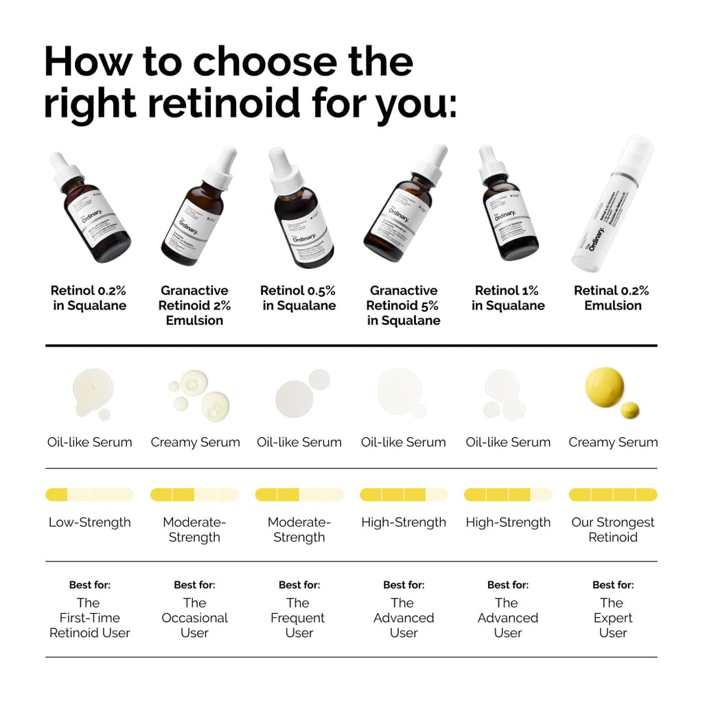 The Ordinary Granactive Retinoid 2% Emulsion, Advanced Retinoid Alternative for Anti-Aging and Skin Texture Improvement, 1 Fl Oz - FENGGESTORE20