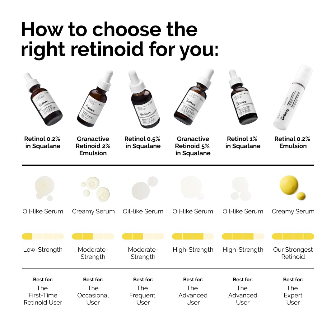 The Ordinary Granactive Retinoid 2% Emulsion, Advanced Retinoid Alternative for Anti-Aging and Skin Texture Improvement, 1 Fl Oz - FENGGESTORE20