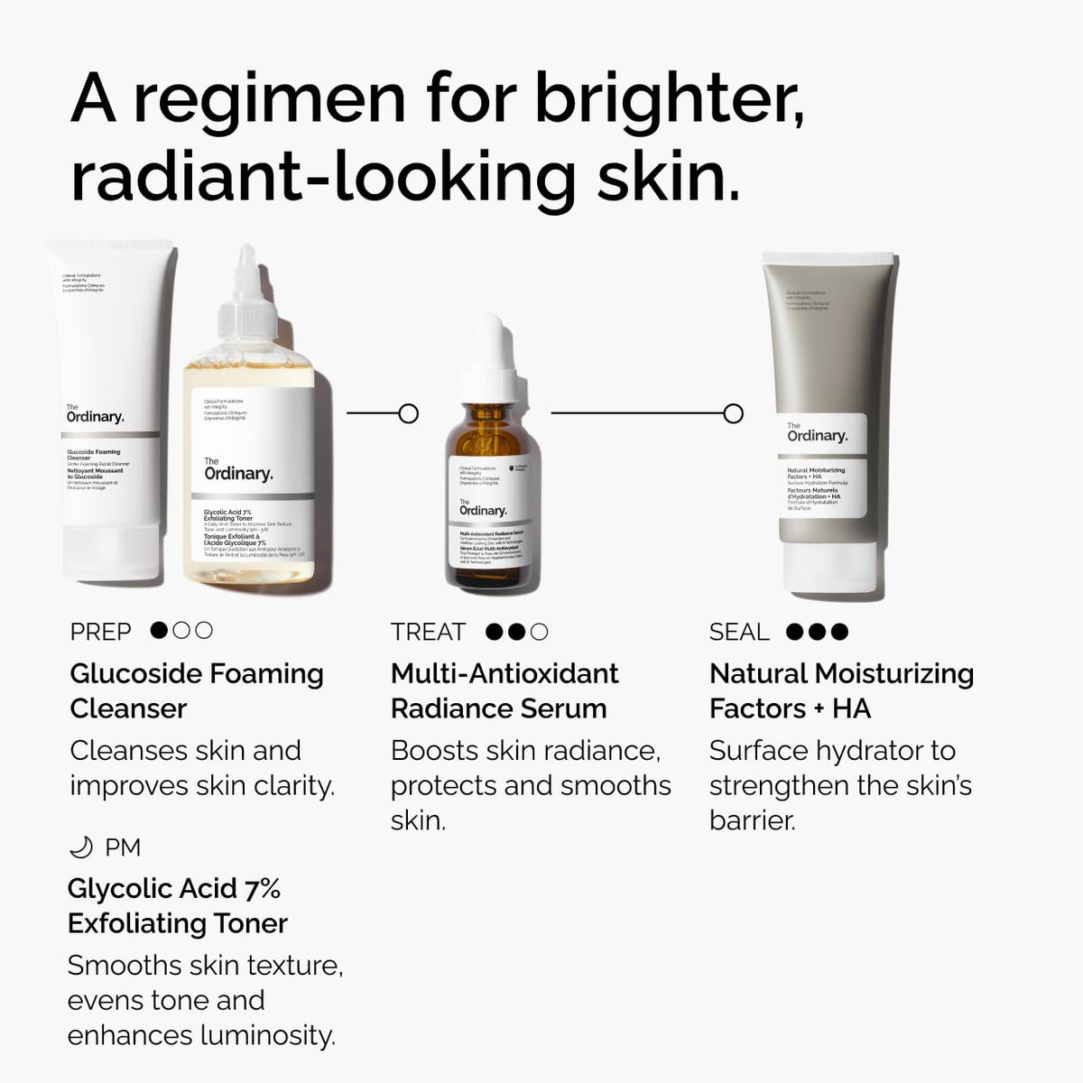 The Ordinary Multi-Antioxidant Radiance Serum, Vitamin C Serum For Face, Brighten & Protect Skin – Boosts Glow - FENGGESTORE20