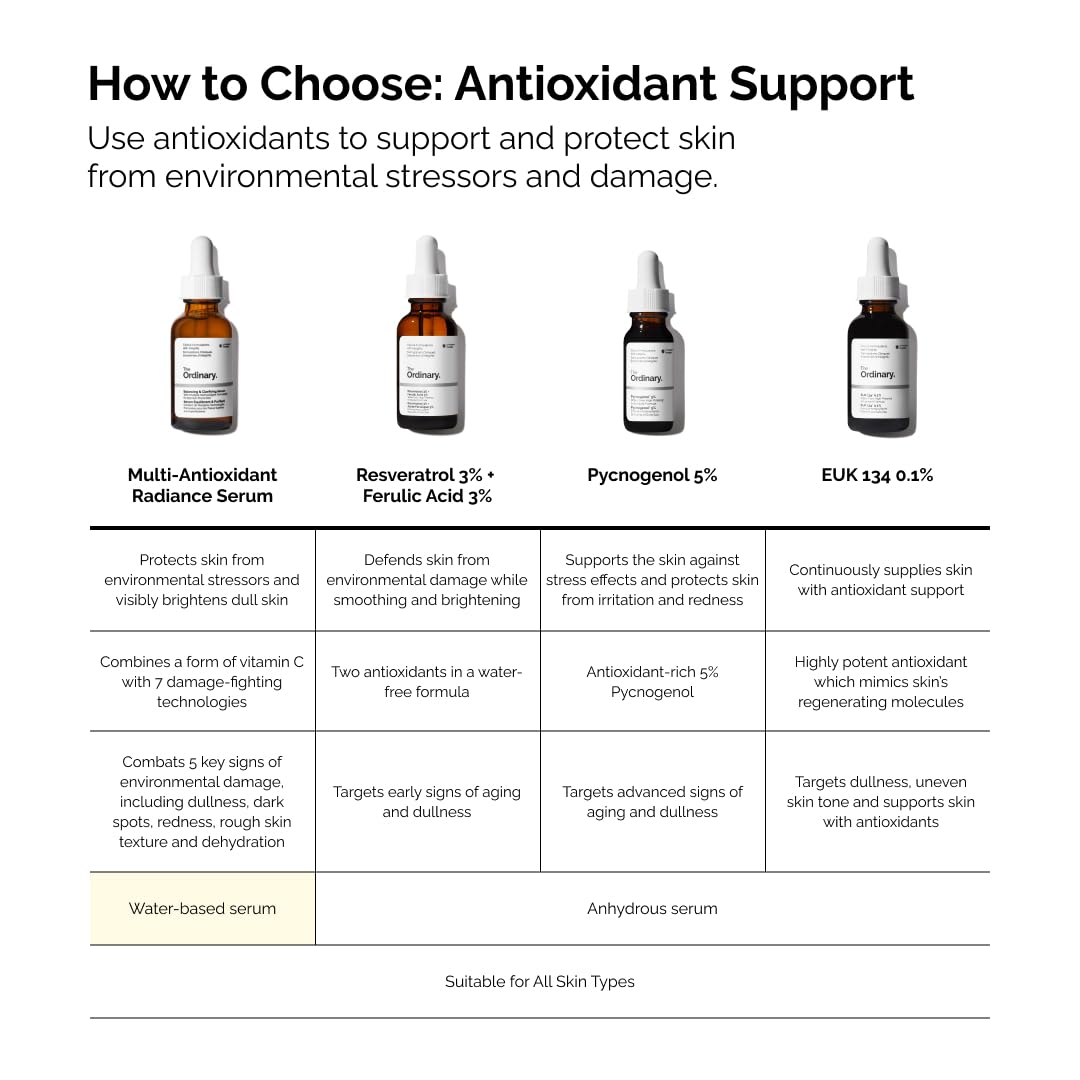 The Ordinary Multi-Antioxidant Radiance Serum, Vitamin C Serum For Face, Brighten & Protect Skin – Boosts Glow - FENGGESTORE20