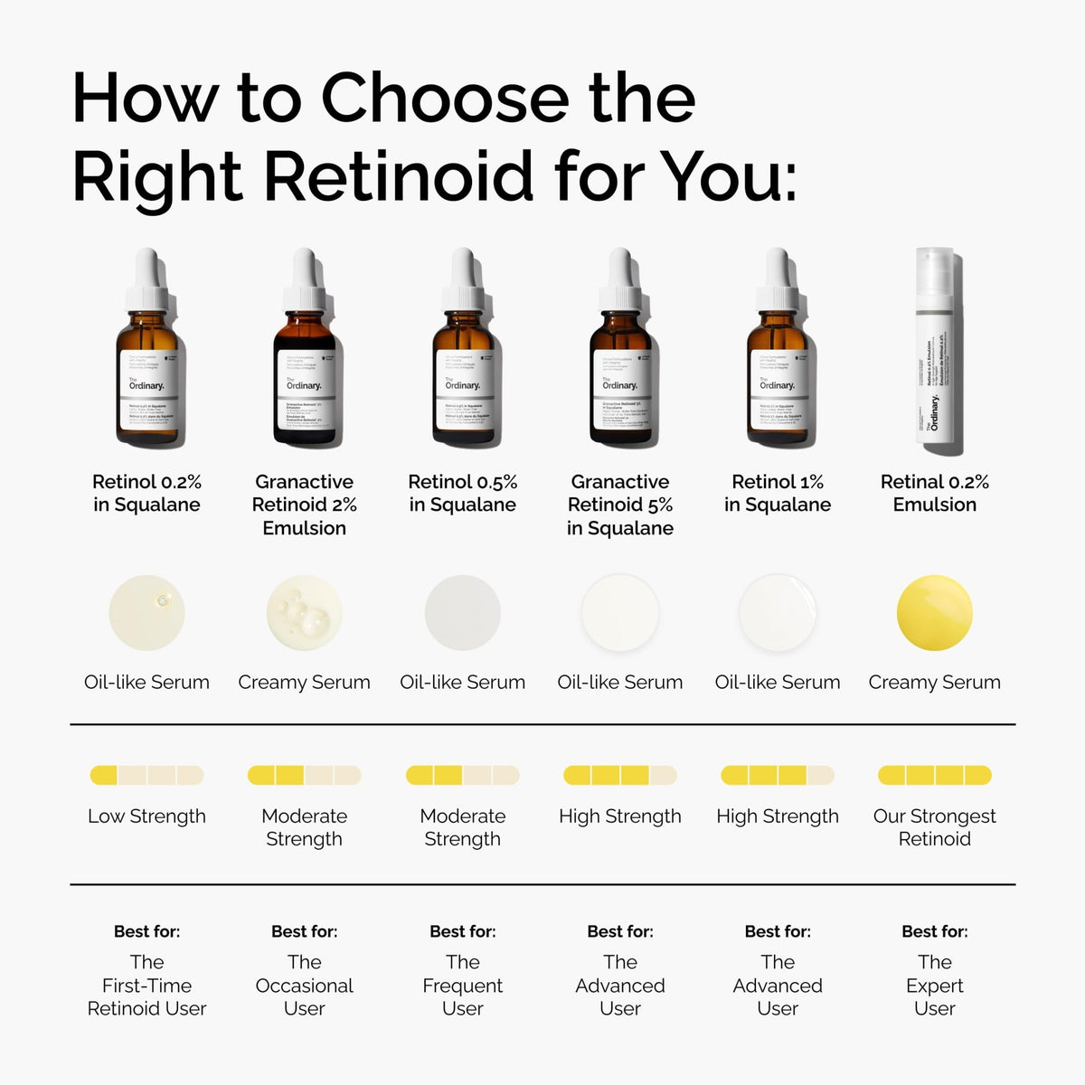 The Ordinary Retinal 0.2% Emulsion, High-Strength Retinoid Serum for Advanced Anti-Aging Support, 0.5 Fl Oz - FENGGESTORE20
