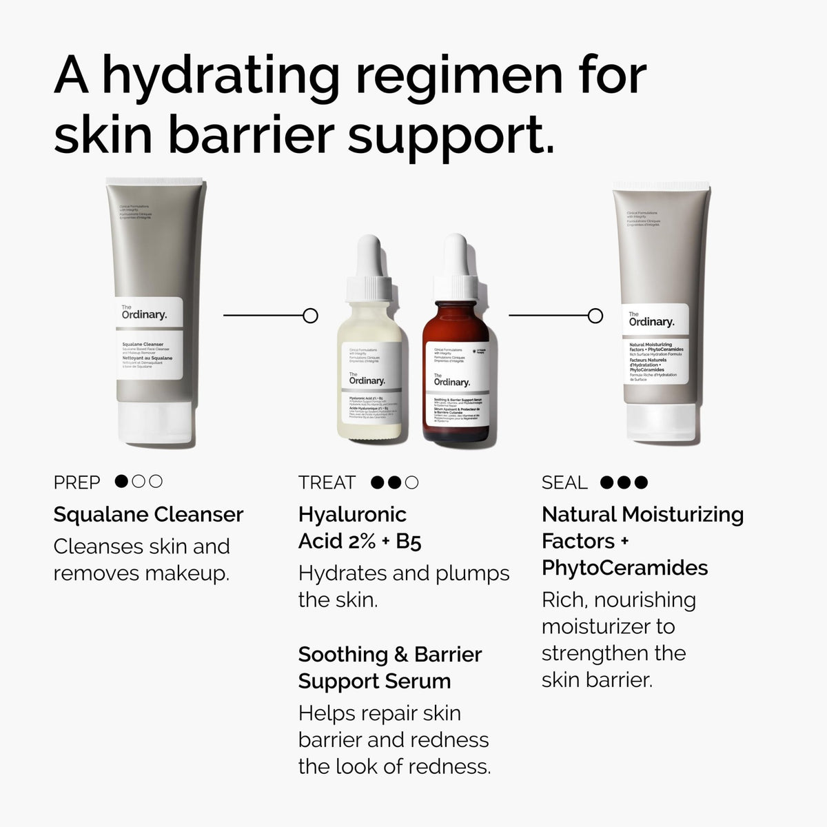 The Ordinary Soothing & Barrier Support Serum, Redness-Reducing & Hydrating Solution for Skin Barrier Recovery, 1 Fl Oz - FENGGESTORE20