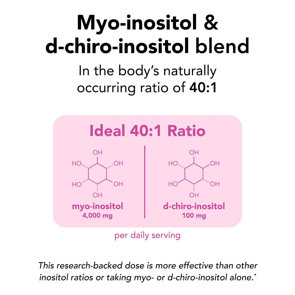 Theralogix Ovasitol Inositol Powder Packets - 90-Day Supply - Myo-Inositol & D-Chiro Inositol for Hormone Balance & Ovarian Function Support - FENGGESTORE20
