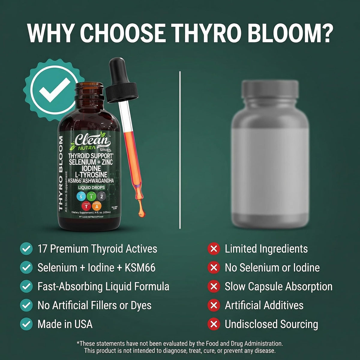 ThyroBloom Thyroid Support for Women Liquid Drops Iodine L-Tyrosine Selenium Copper Ashwagandha Zinc Kelp Bladderwrack Schisandra Guggul Turmeric Vitamin A D3 B12 - FENGGESTORE20