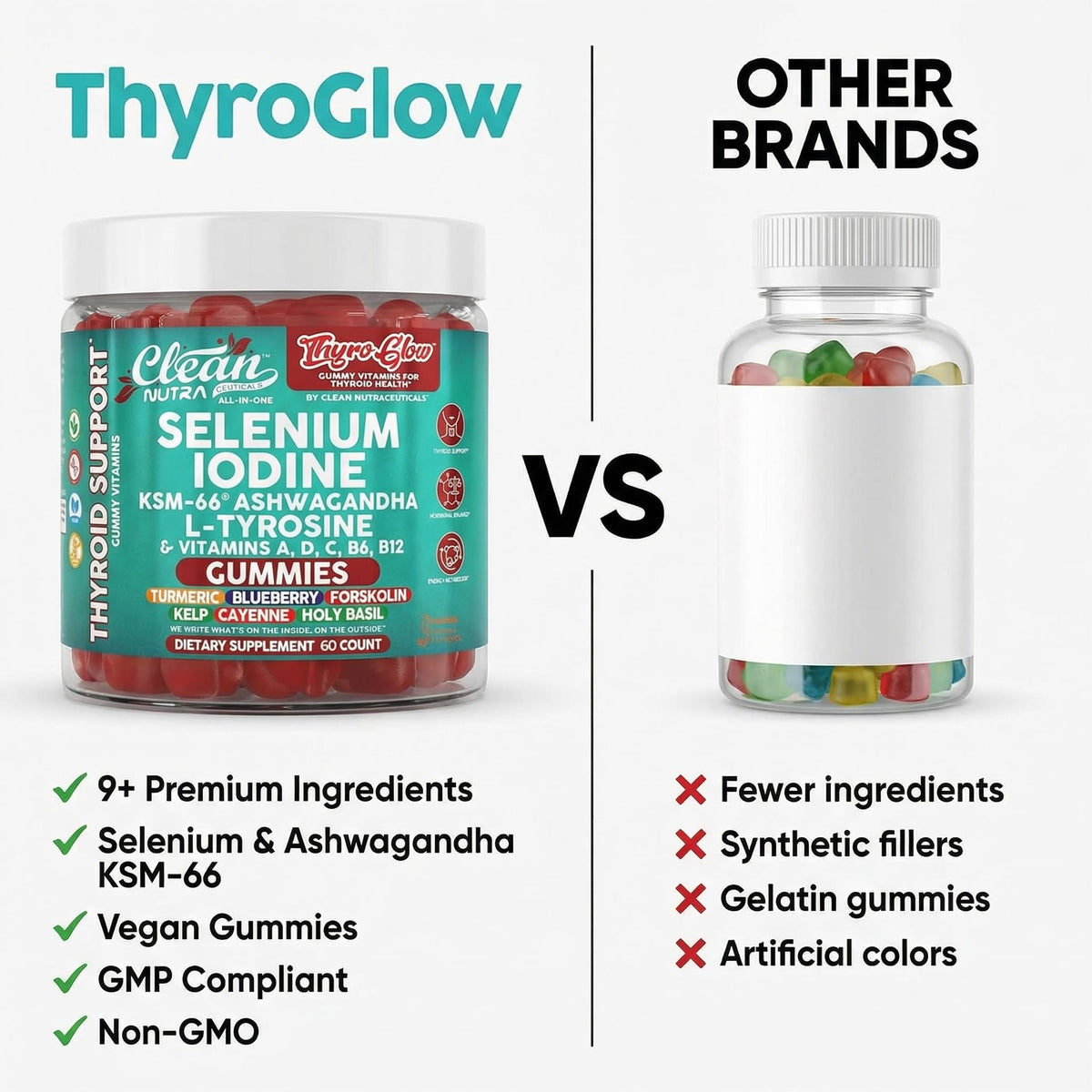 ThyroGlow Thyroid Support Gummies Selenium Iodine KSM 66 Ashwagandha L Tyrosine Vitamin D, C, B12, B6 Turmeric Blueberry Holy - FENGGESTORE20