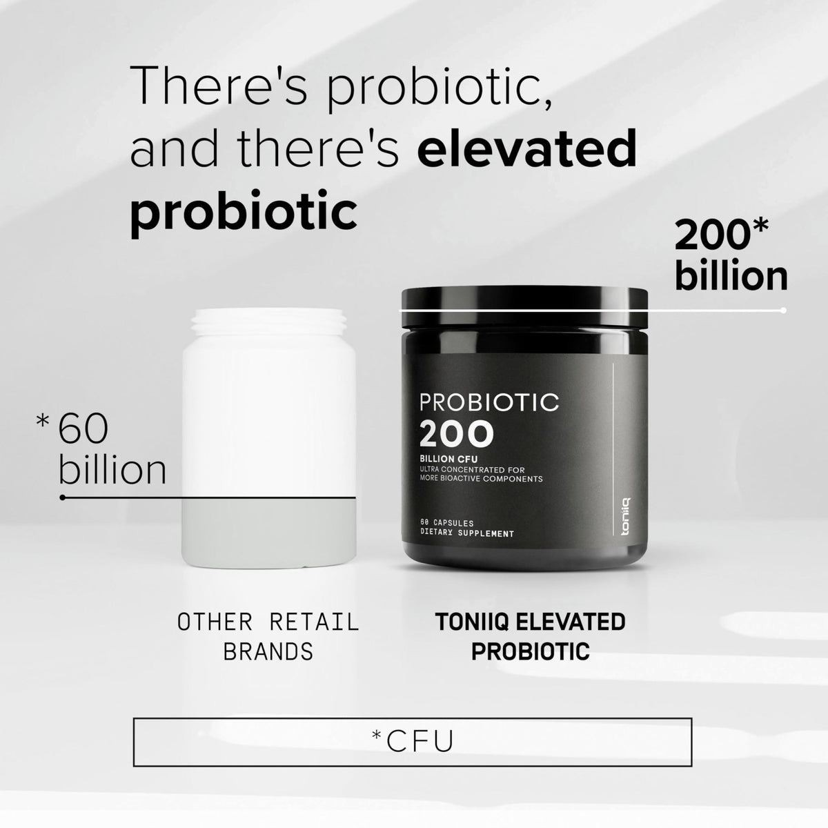 Toniiq 200 Billion CFU Probiotic Supplement 30 Verified Third-Party Tested Strains - Fully Shelf-Stable Probiotics Formula - FENGGESTORE20