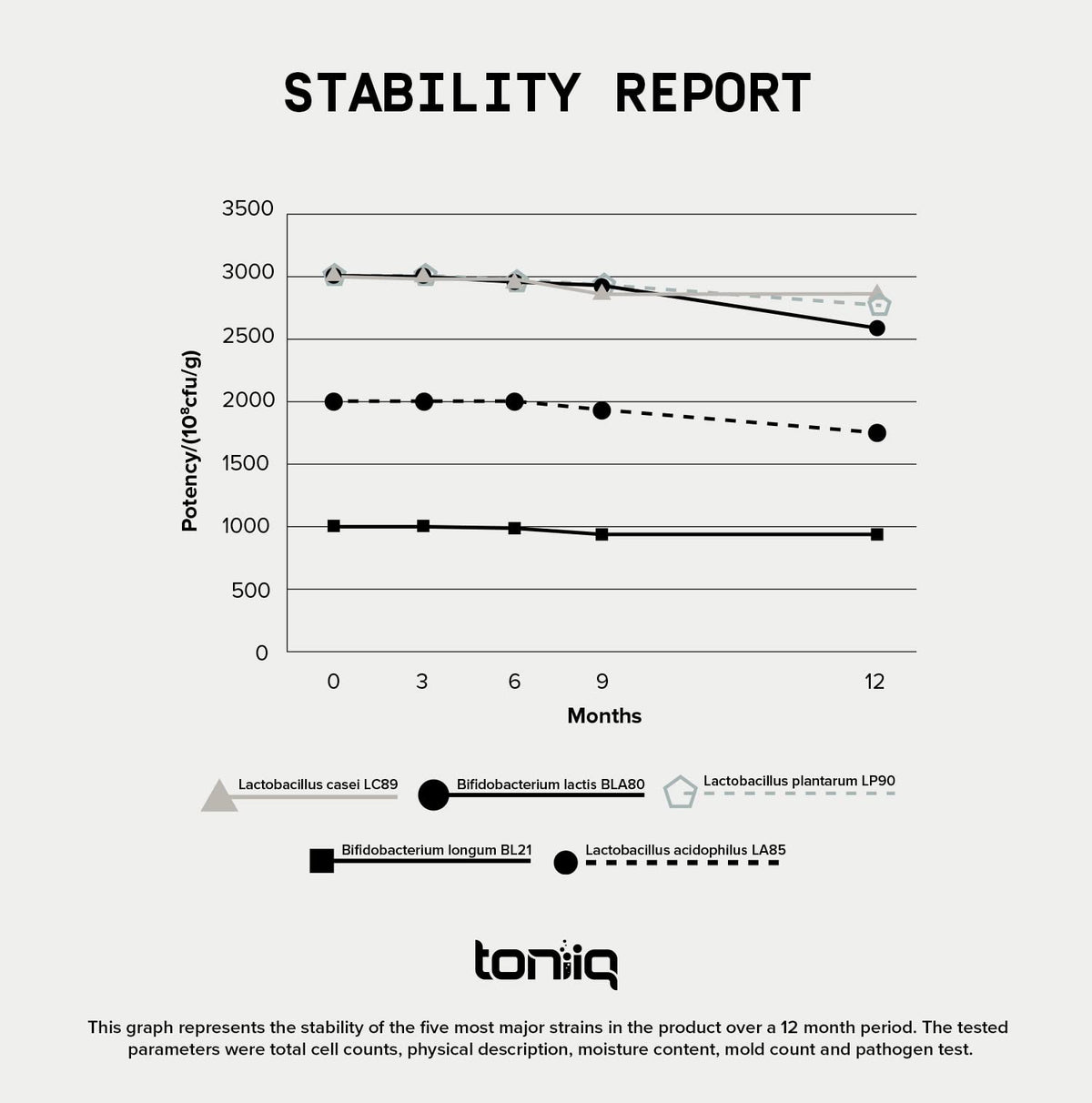 Toniiq 200 Billion CFU Probiotic Supplement 30 Verified Third-Party Tested Strains - Fully Shelf-Stable Probiotics Formula - FENGGESTORE20