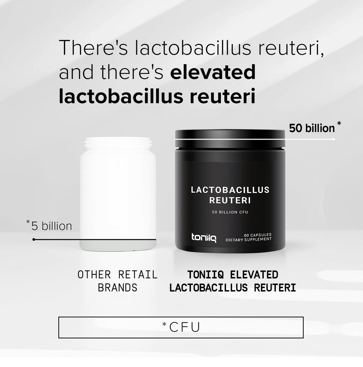 Toniiq 50 Billion CFU Lactobacillus Reuteri Probiotic 50mg per Serving - L Reuteri Probiotics - Highest CFU Count Lactobacillus Reuteri Probiotic - 60 Vegetarian Capsules - 60 Servings - FENGGESTORE20