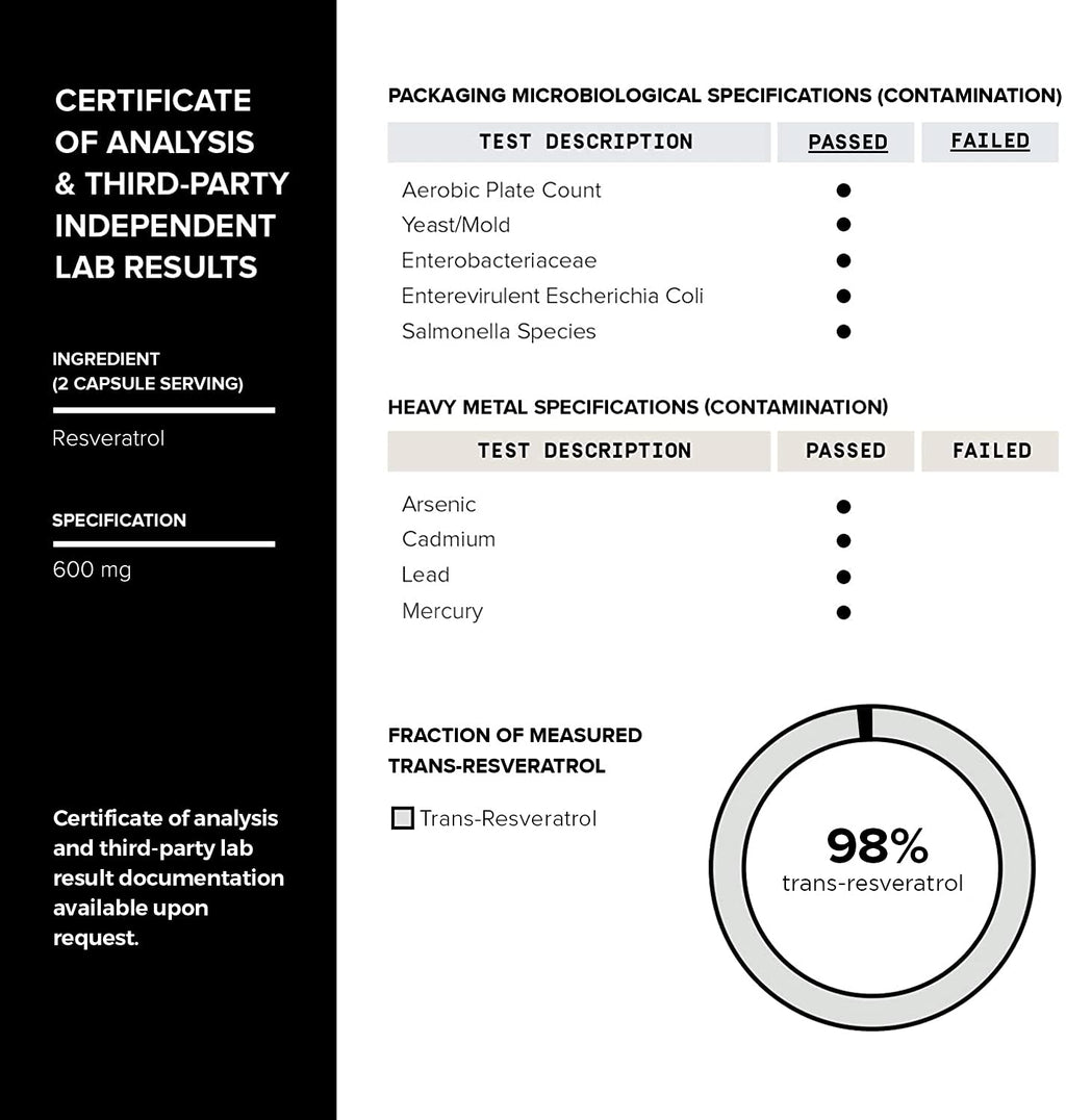 Toniiq Ultra High Purity Resveratrol Capsules - 98% Trans-Resveratrol - Highly Purified and Bioavailable - 180 Caps Reservatrol Supplement - FENGGESTORE20