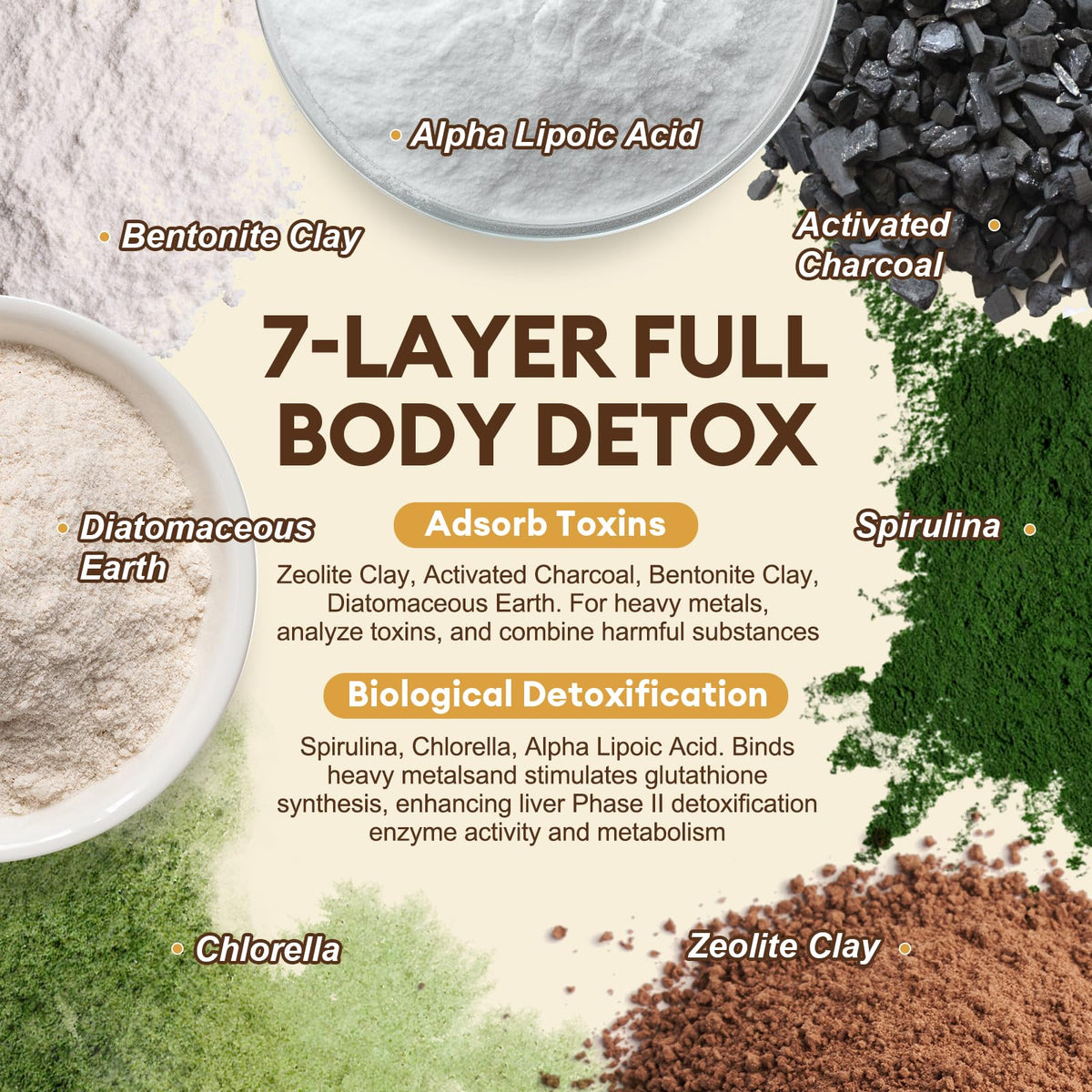 Totaria 2000MG All-in-1 Detox Binder, Activated Charcoal, Zeolite, Bentonite Clay, Alpha Lipoic Acid, 7-Layer Detox & Cleanse Supplement - FENGGESTORE20